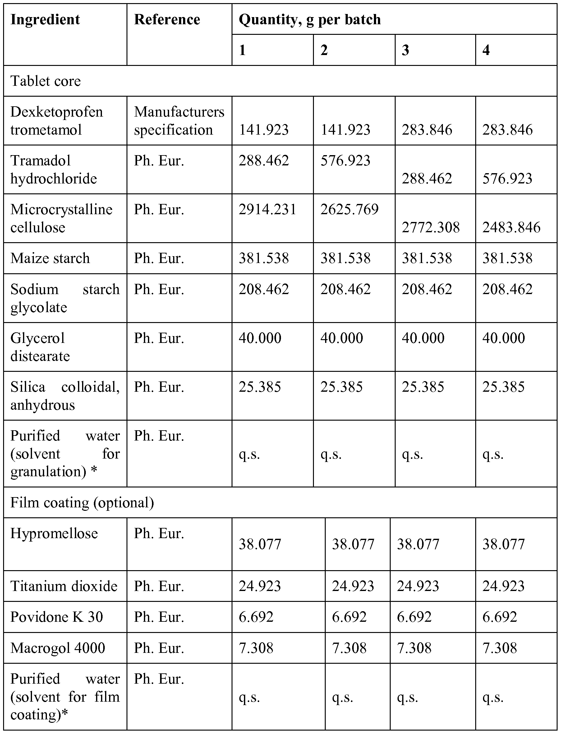 Ropinirole Without Prescription