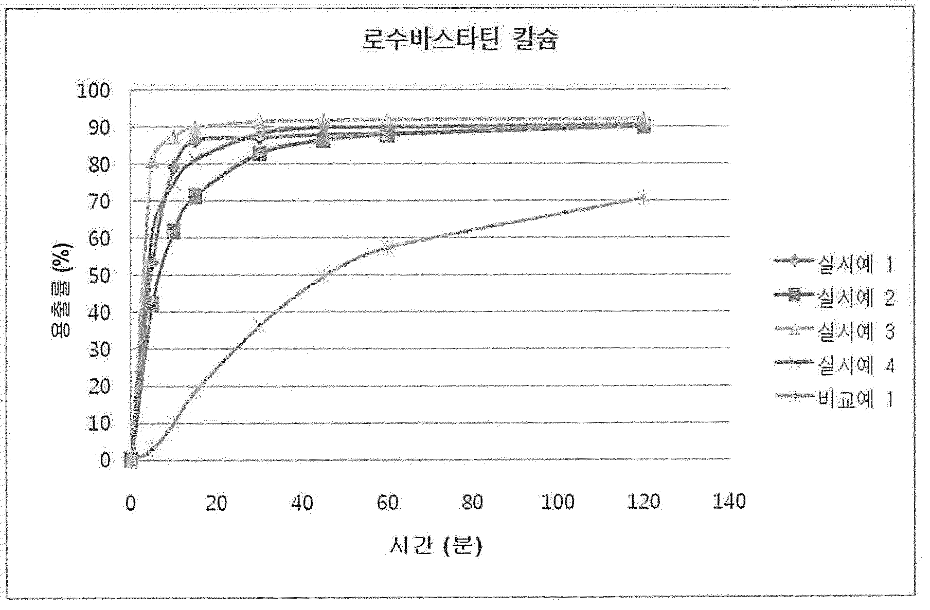 Patent WO2014142521A1 - Préparation de complexe comportant Patent WO2014142521A1 - Préparation de complexe comportant