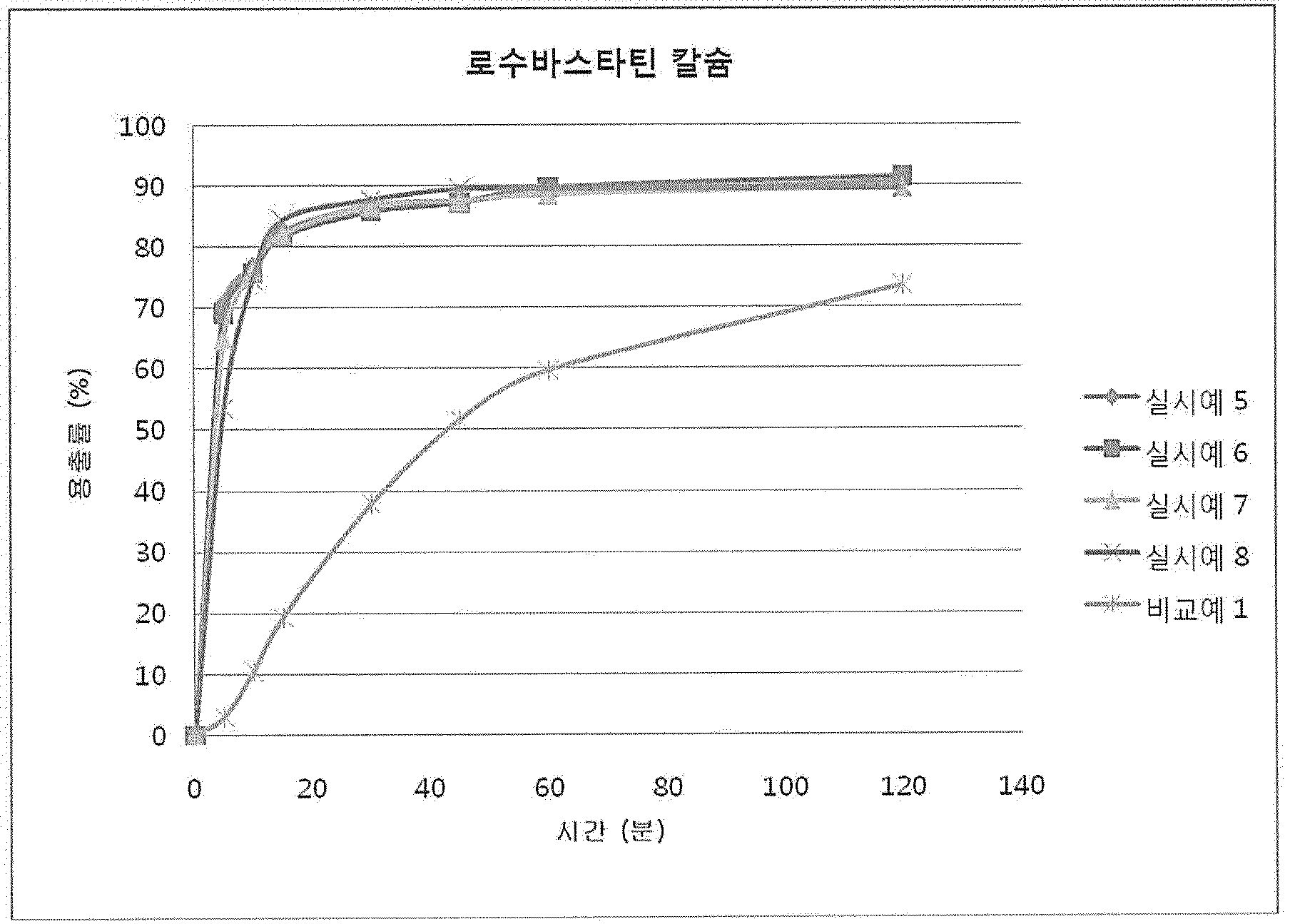 Patent WO2014142521A1 - Préparation de complexe comportant Patent WO2014142521A1 - Préparation de complexe comportant
