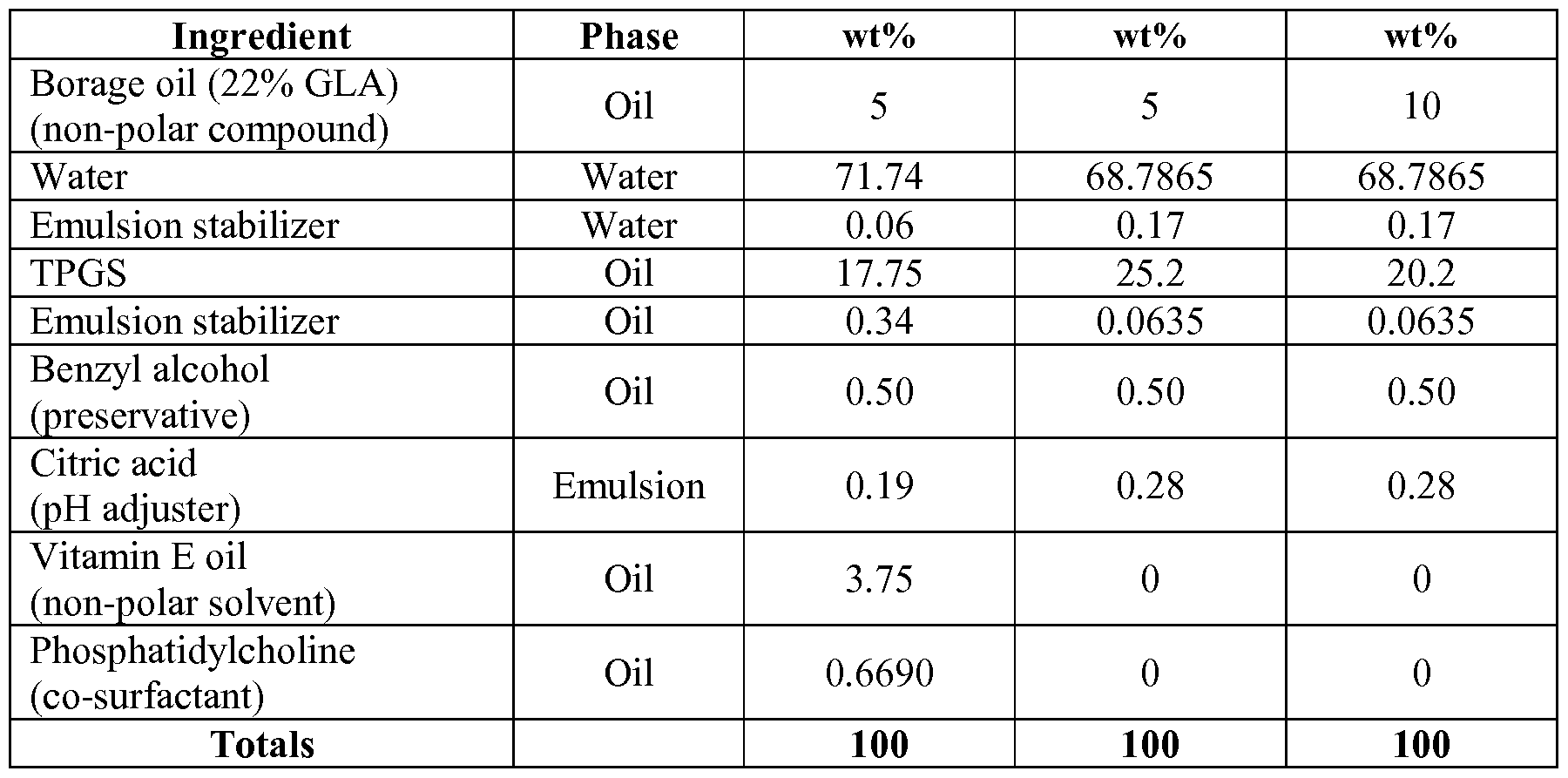 Worksheets Eic Worksheet 2013 patent wo2014151109a1 formulations of water soluble derivatives vitamin e and compositions google patents