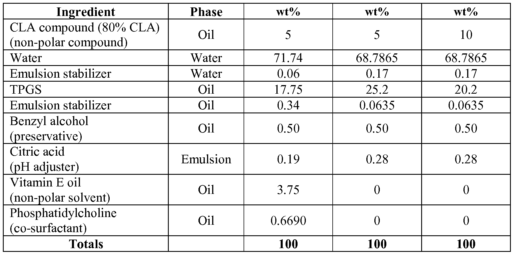 Worksheets Eic Worksheet 2013 patent wo2014151109a1 formulations of water soluble derivatives vitamin e and compositions google patents