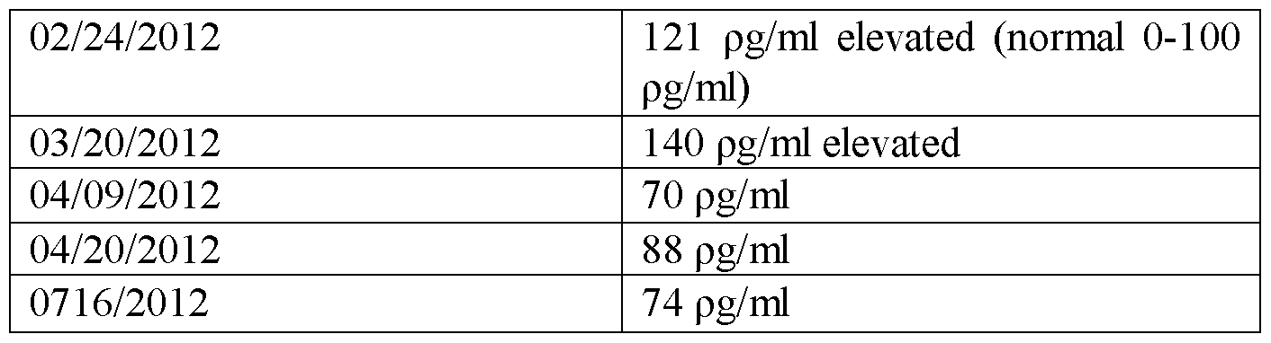 sandoz tamsulosin cr 0.4mg effets secondaires