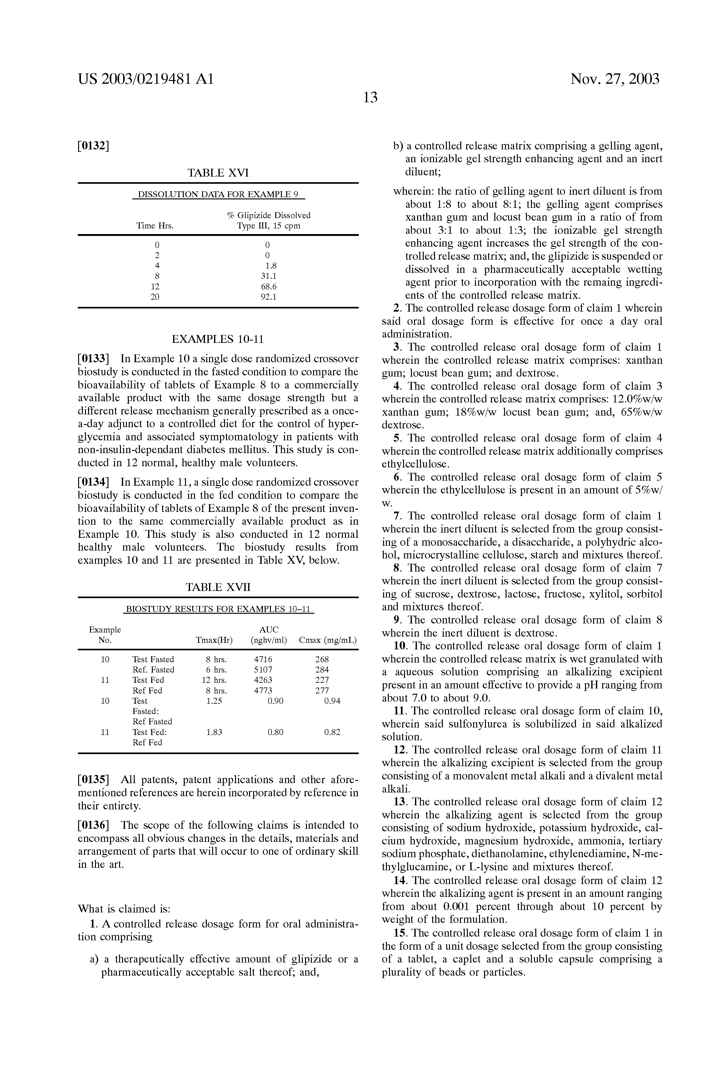 Glipizide Dose Range