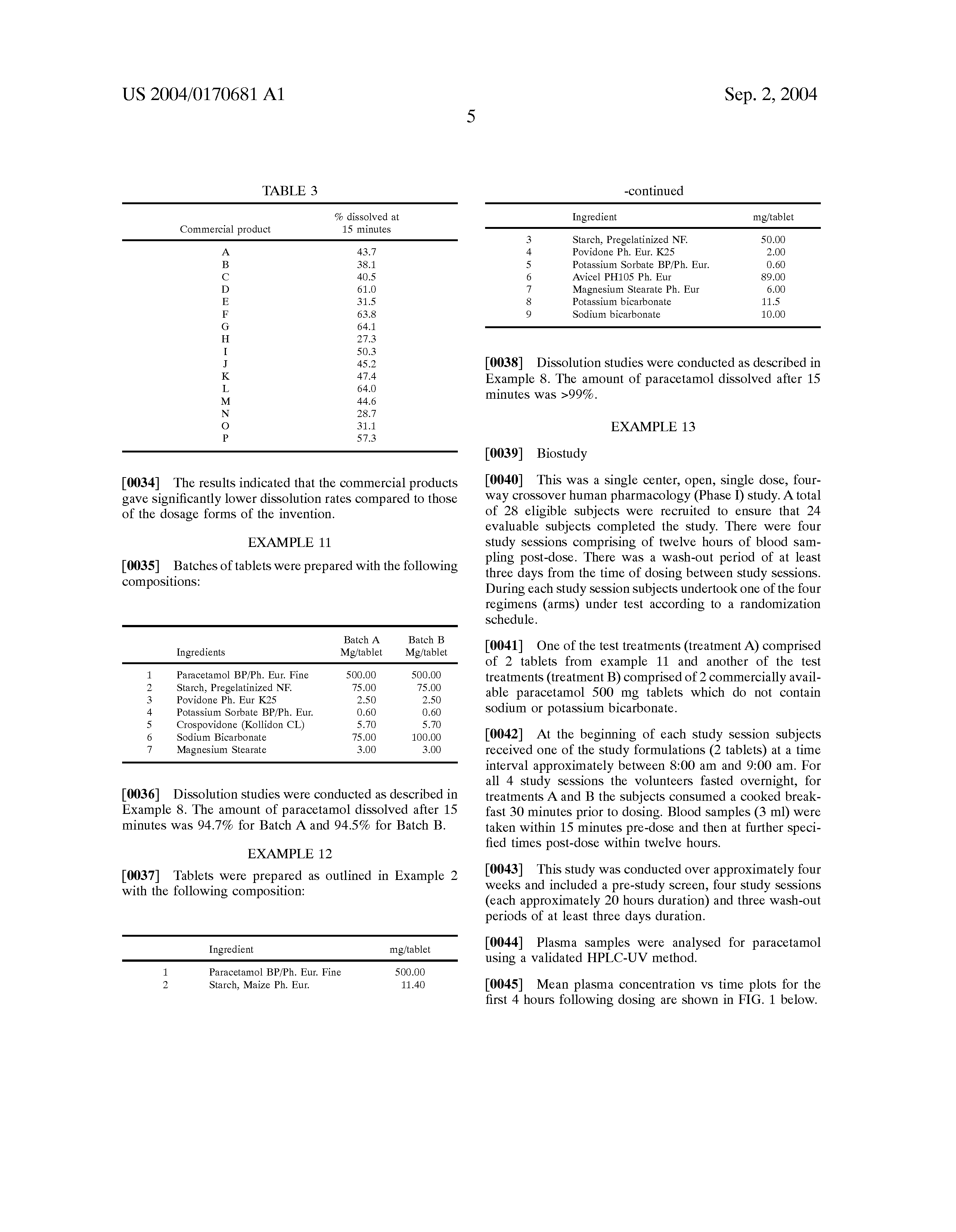 The composition of paracetamol The composition of paracetamol