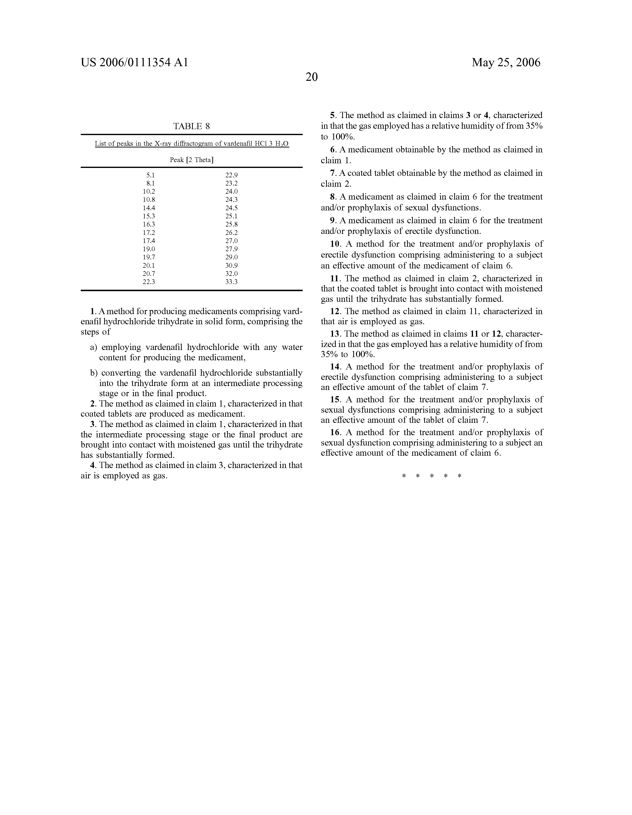 Vardenafil Hydrochloride Trihydrate