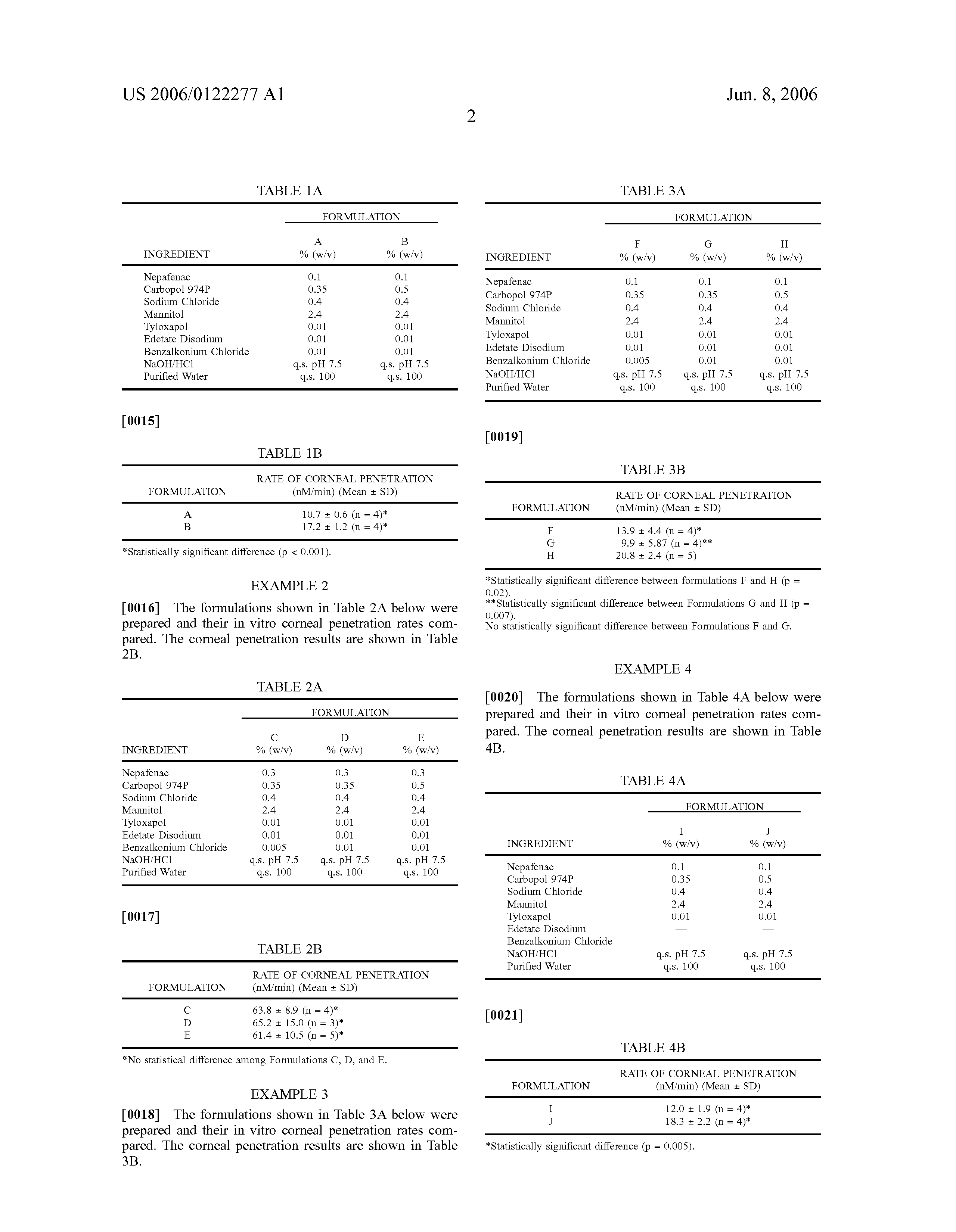 Nepafenac Ophthalmic images photo Nepafenac Ophthalmic
