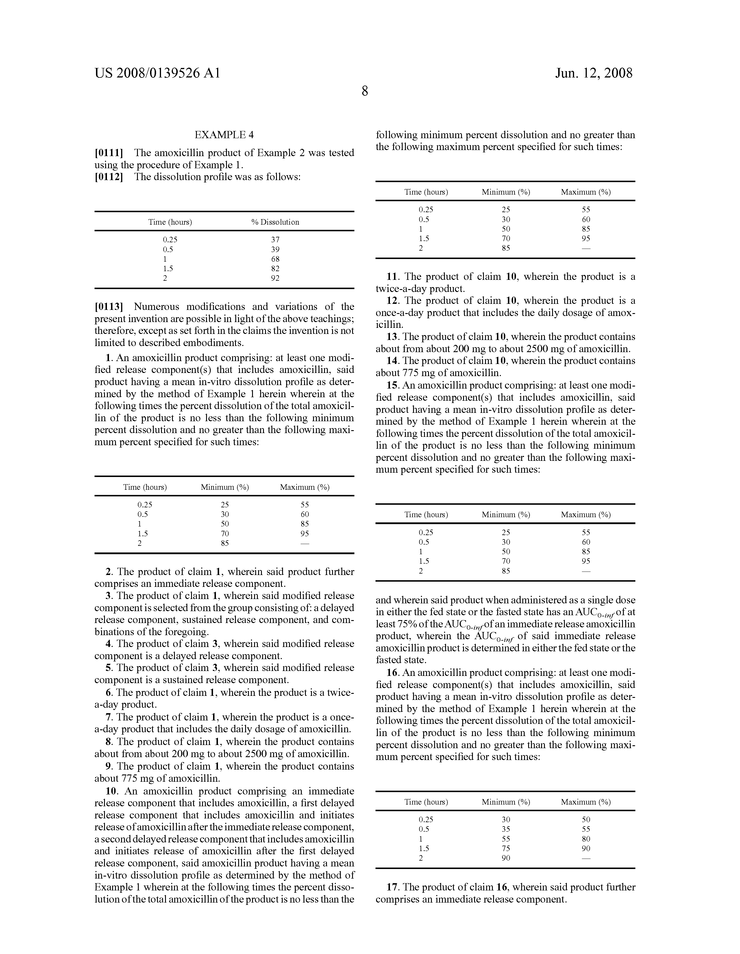 Trimox Dosage Forms
