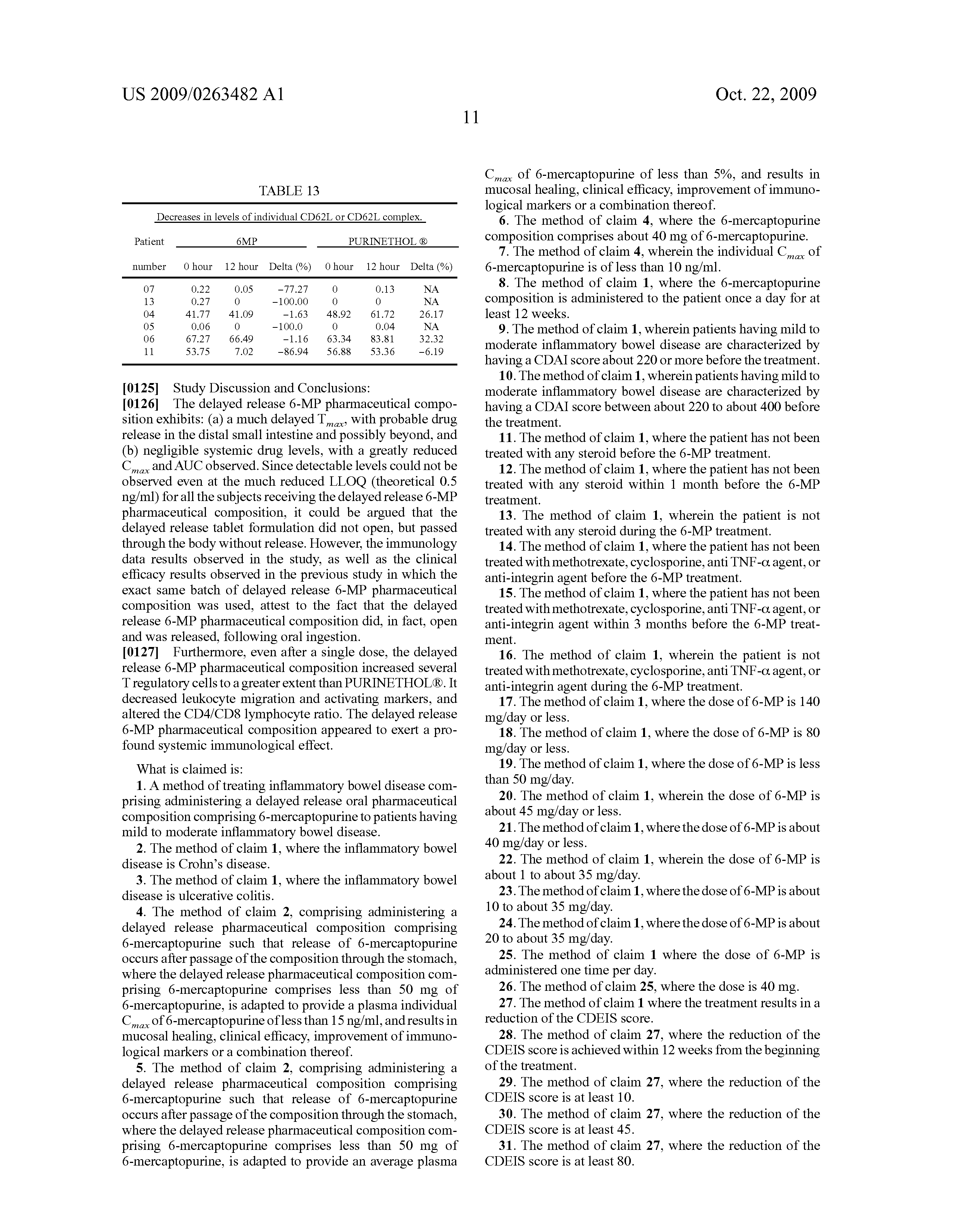 Purinethol For Colitis