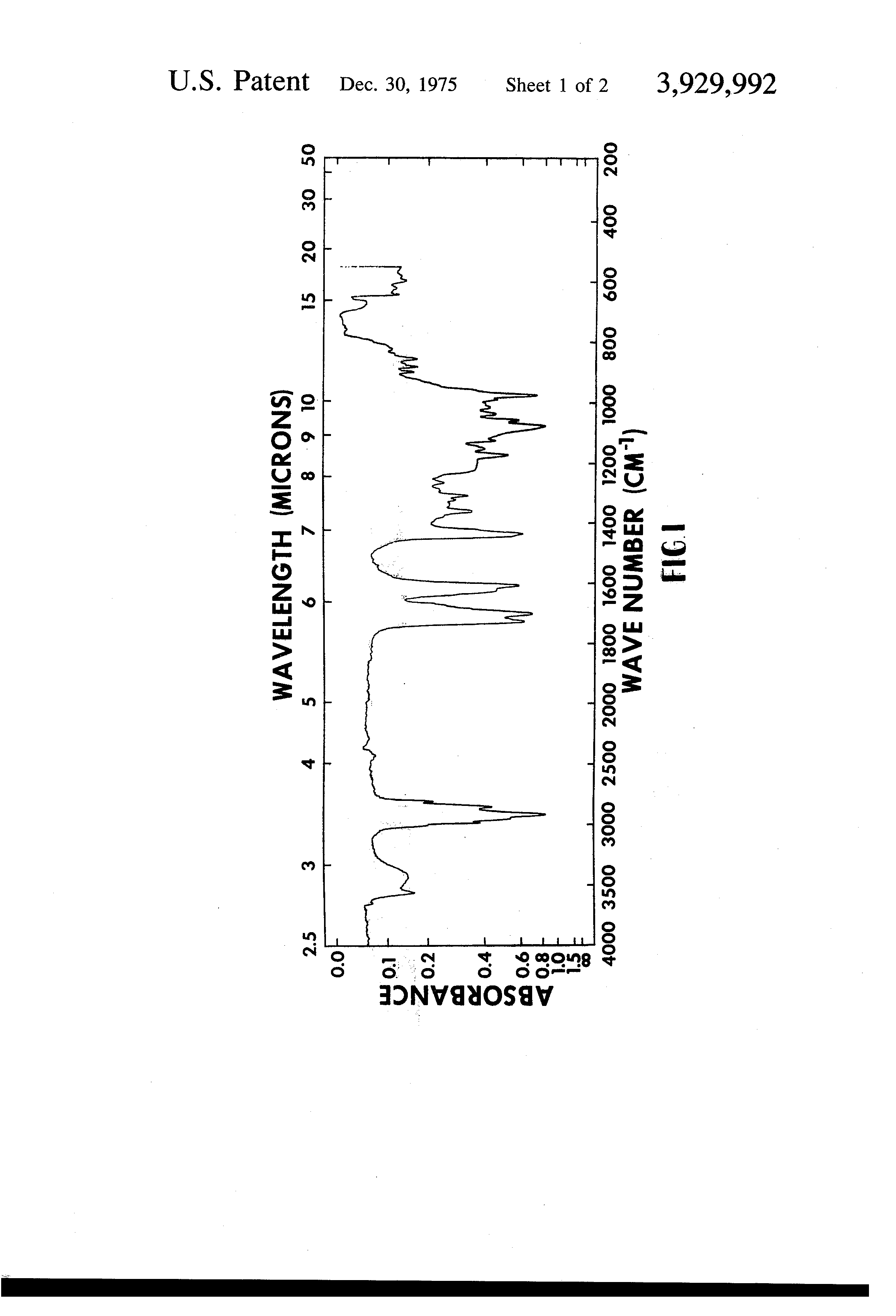 Dating us patent numbers