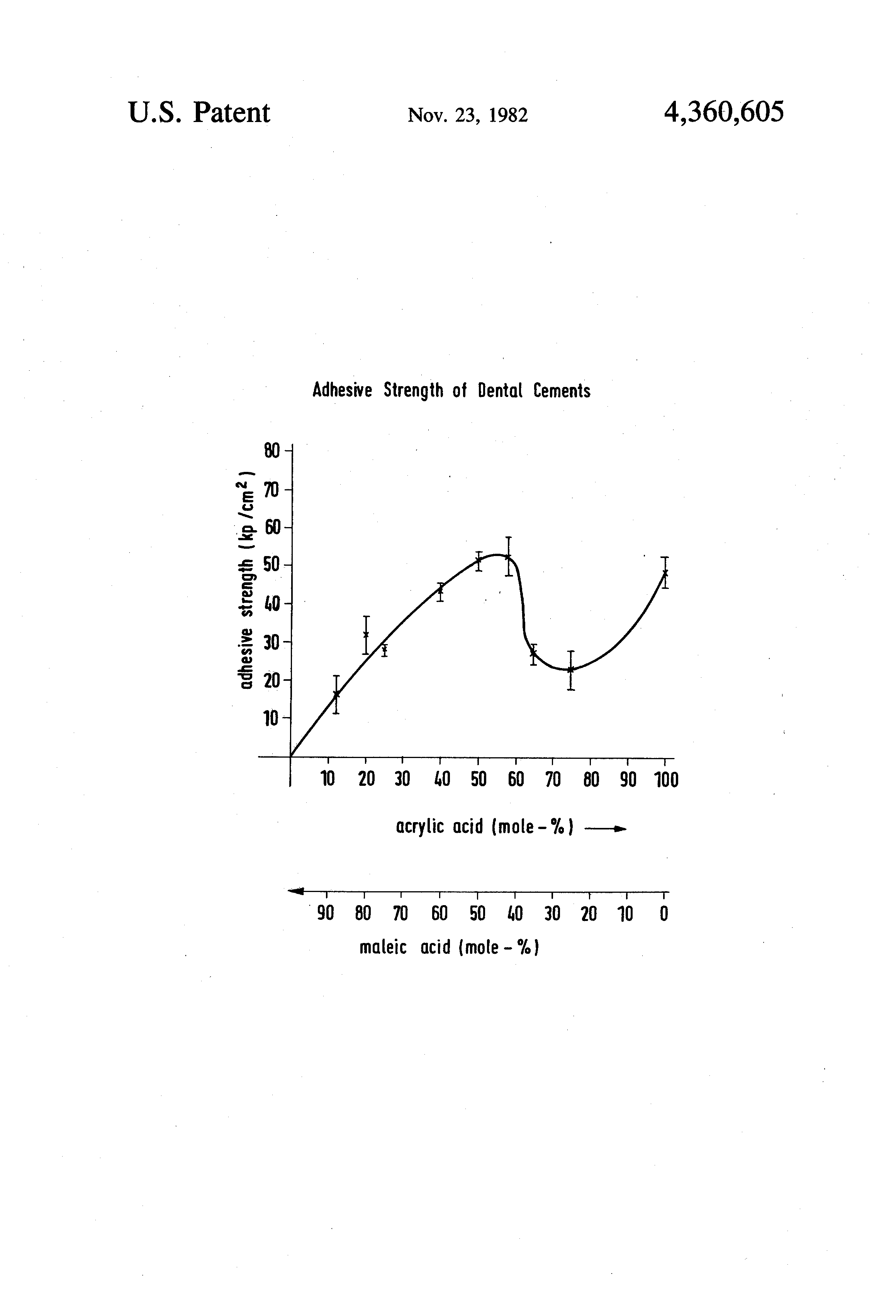 Acrylic Acid Copolymer Glass Ionomer Acrylic Acid Copolymer Glass Ionomer