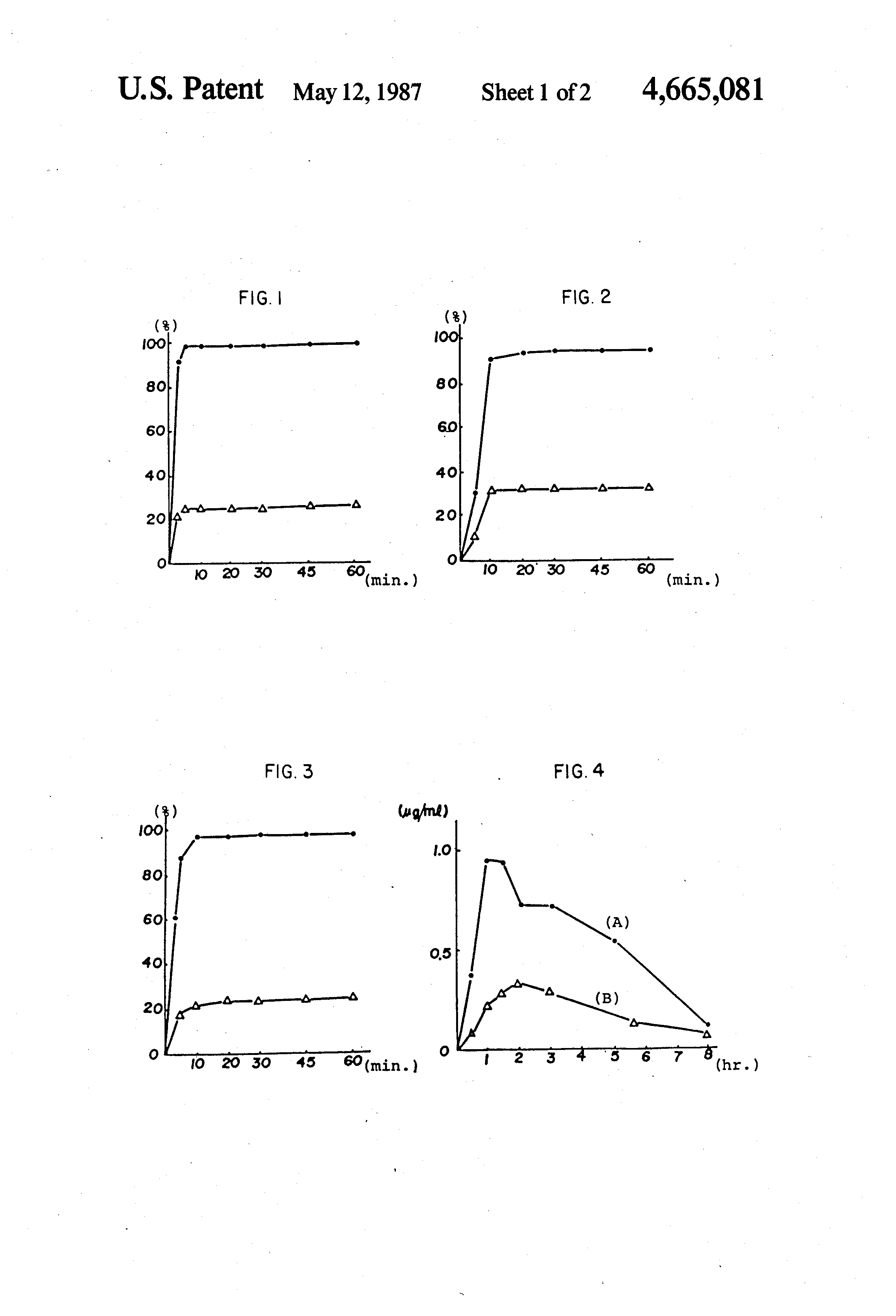 Nifedipine Ointment Compound