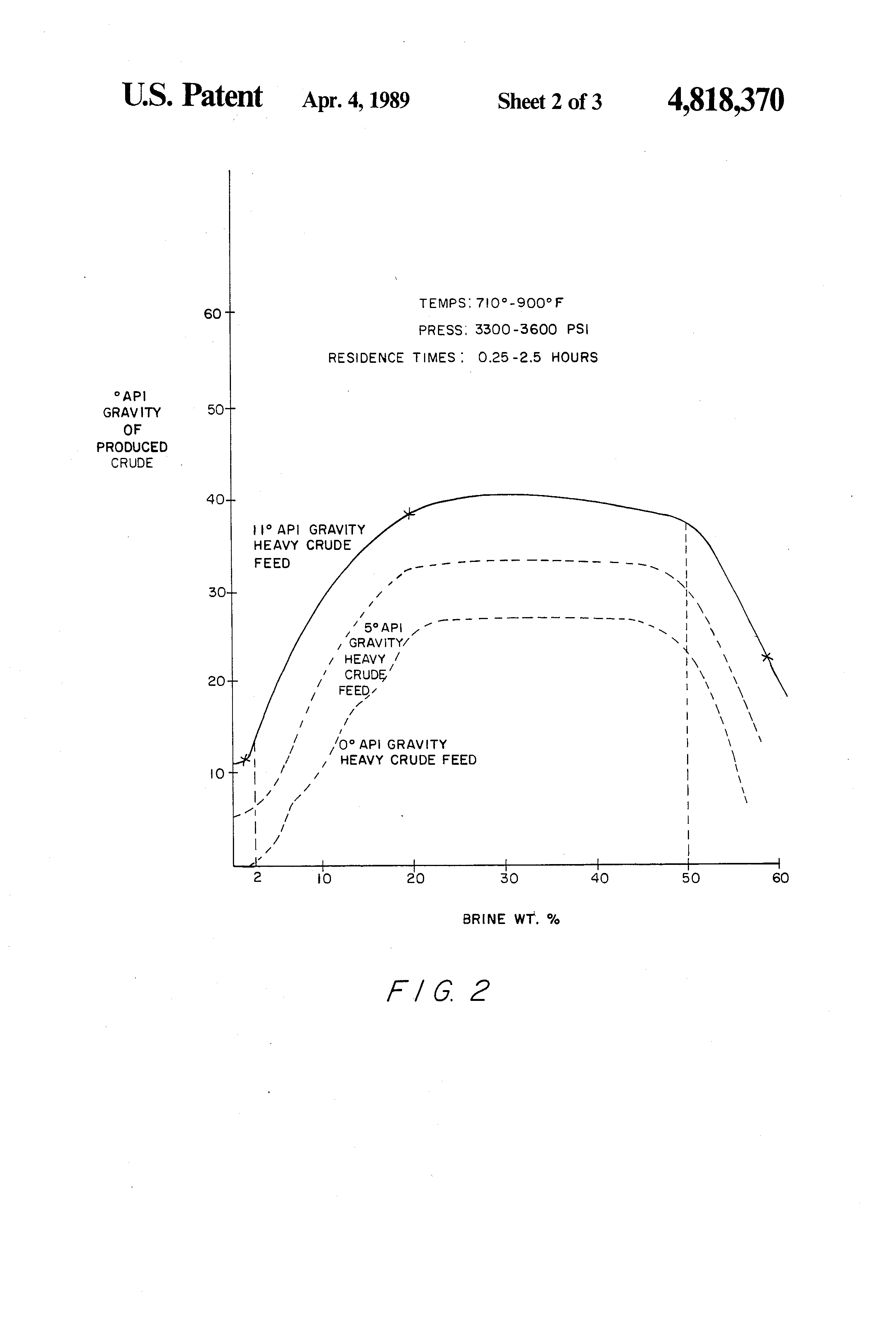 Patent Us4818370 Process For Converting Heavy Crudes Tars And Patent Drawing