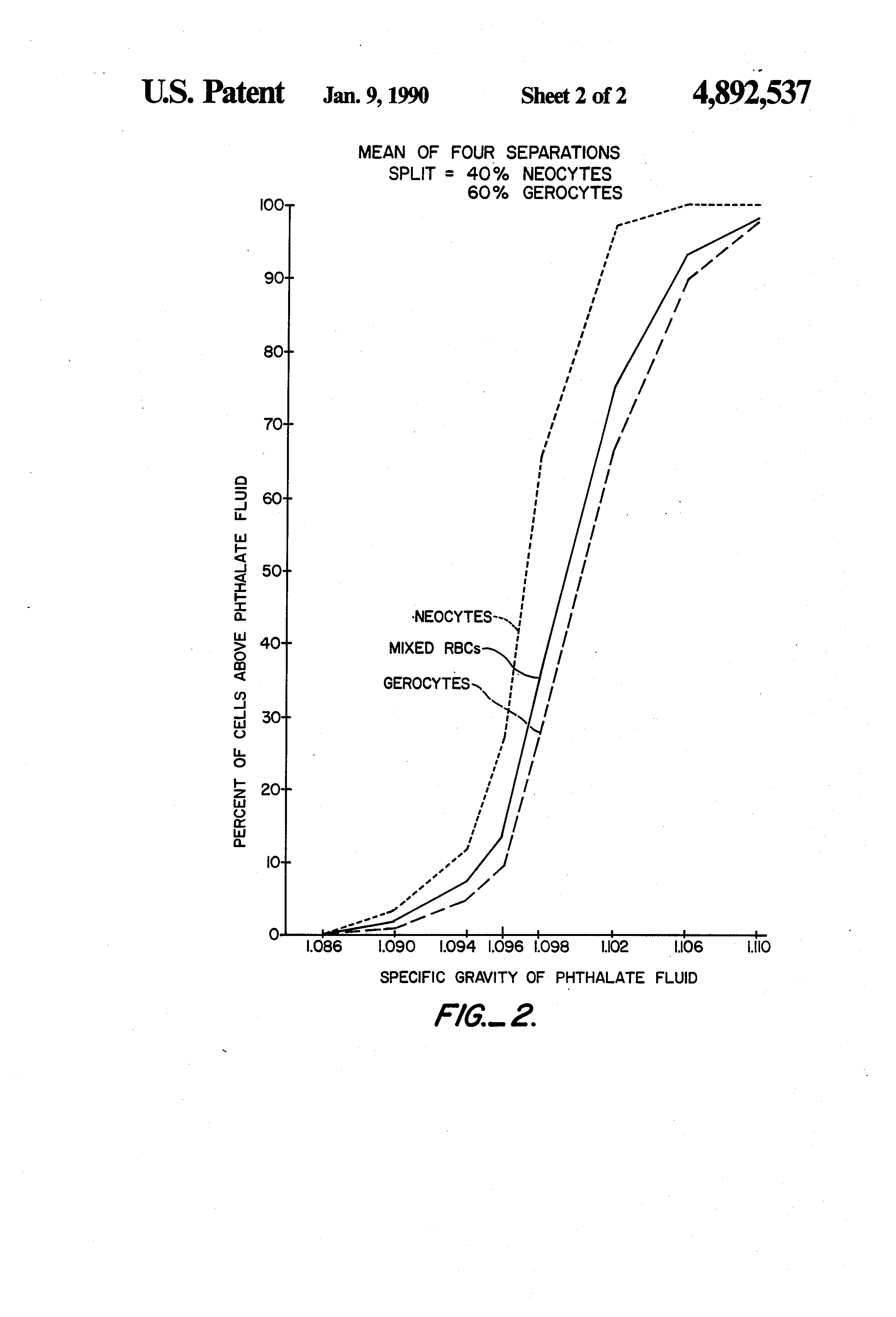 isolation of the major component of Separation and purification: separation and purification, in chemistry, separation of a substance into its components and the removal of impurities there are a large number of important applications in fields such as medicine and manufacturing during world war ii, for example, one of the main problems of the manhattan project, the us. isolation of the major component of Separation and purification: separation and purification, in chemistry, separation of a substance into its components and the removal of impurities there are a large number of important applications in fields such as medicine and manufacturing during world war ii, for example, one of the main problems of the manhattan project, the us.