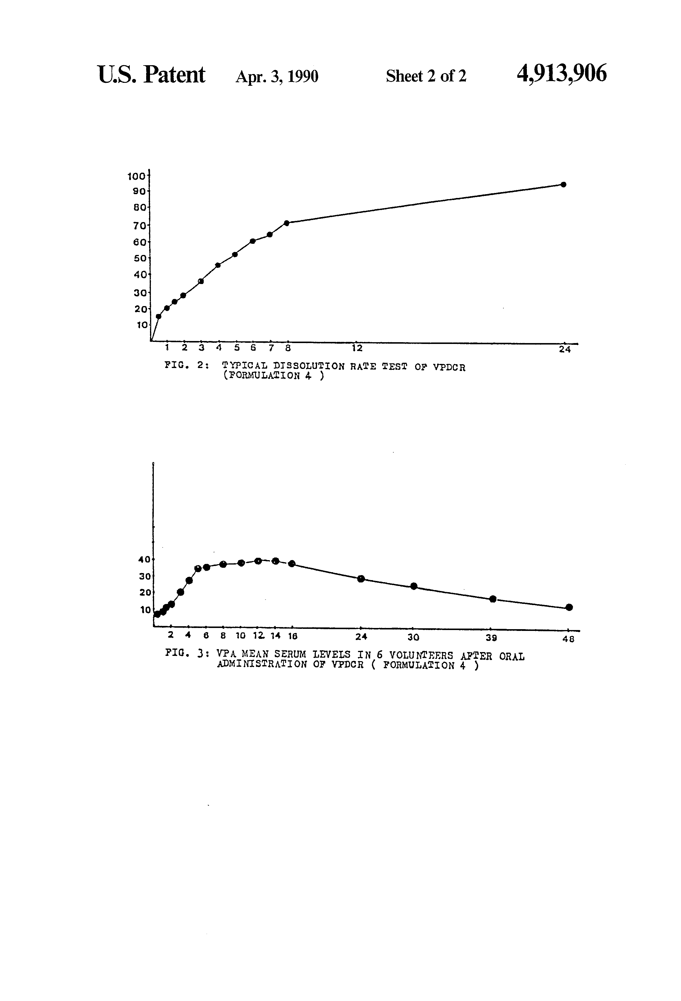 Valproic Acid Dose In Pregnancy