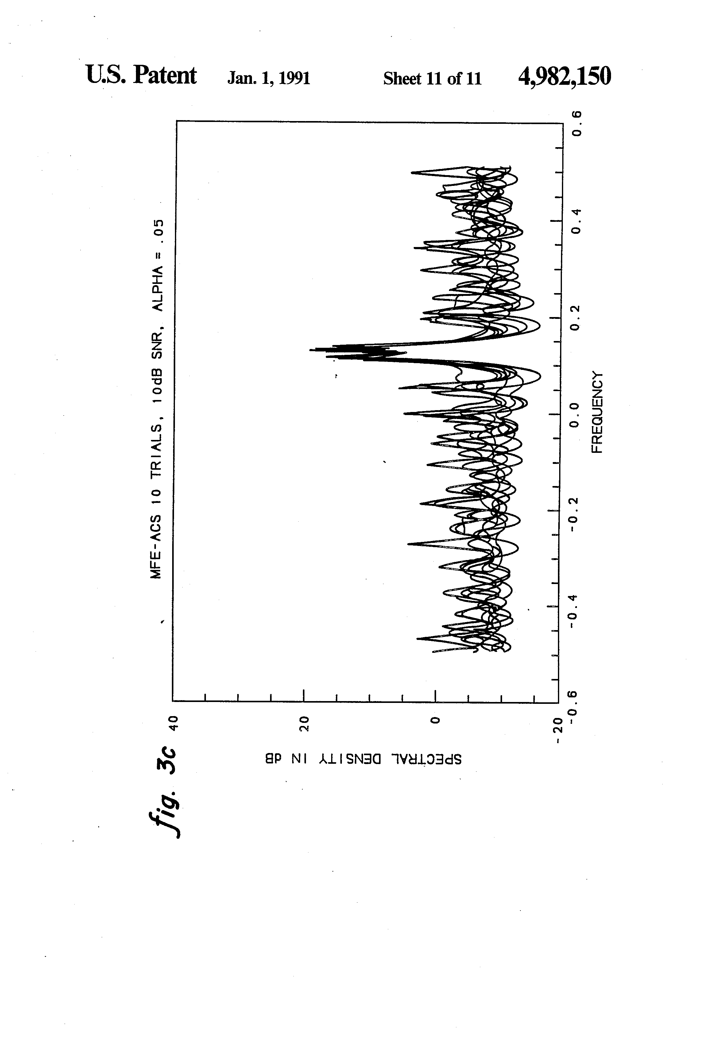 Patent Us4982150 Spectral Estimation Utilizing An Patent Drawing
