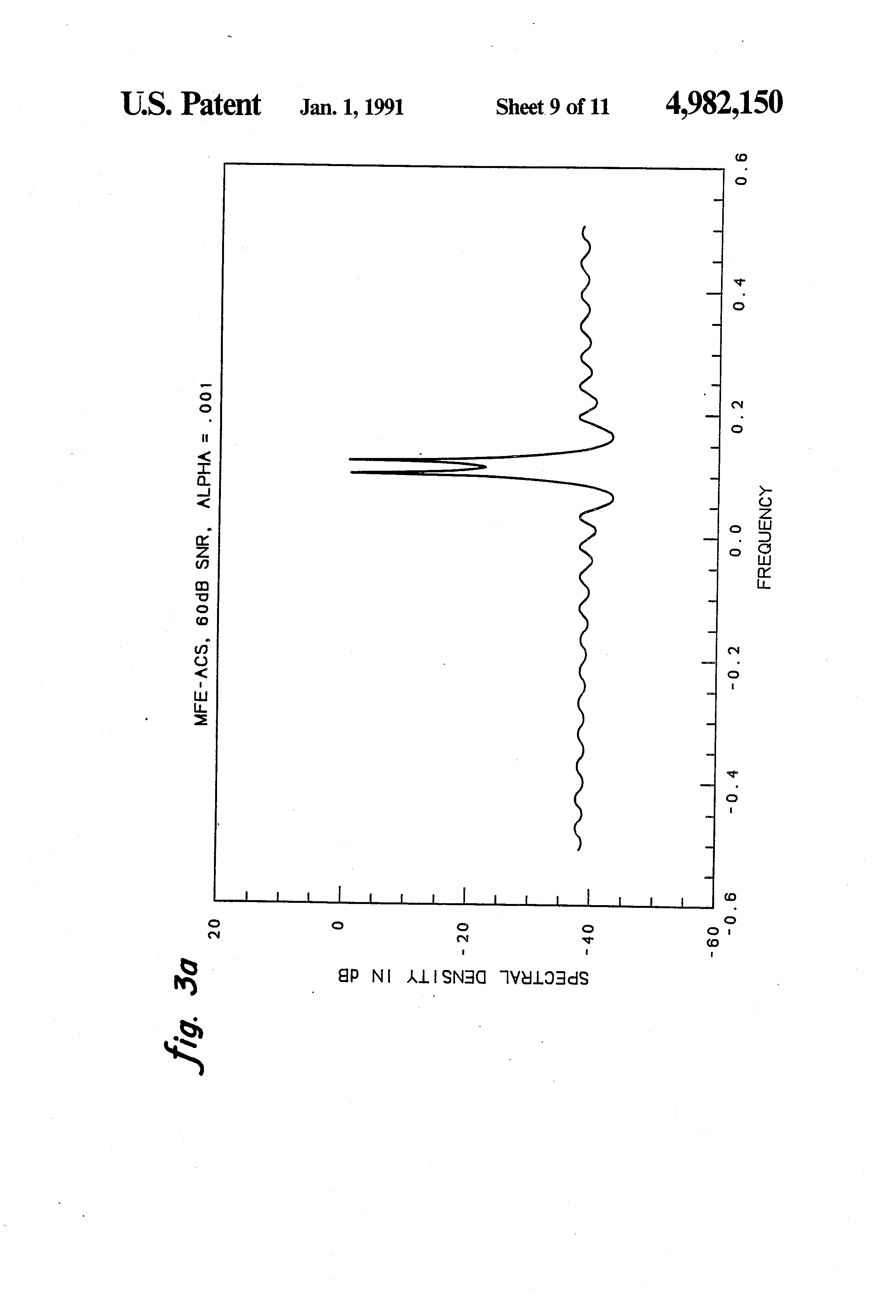 Patent Us4982150 Spectral Estimation Utilizing An Patent Drawing