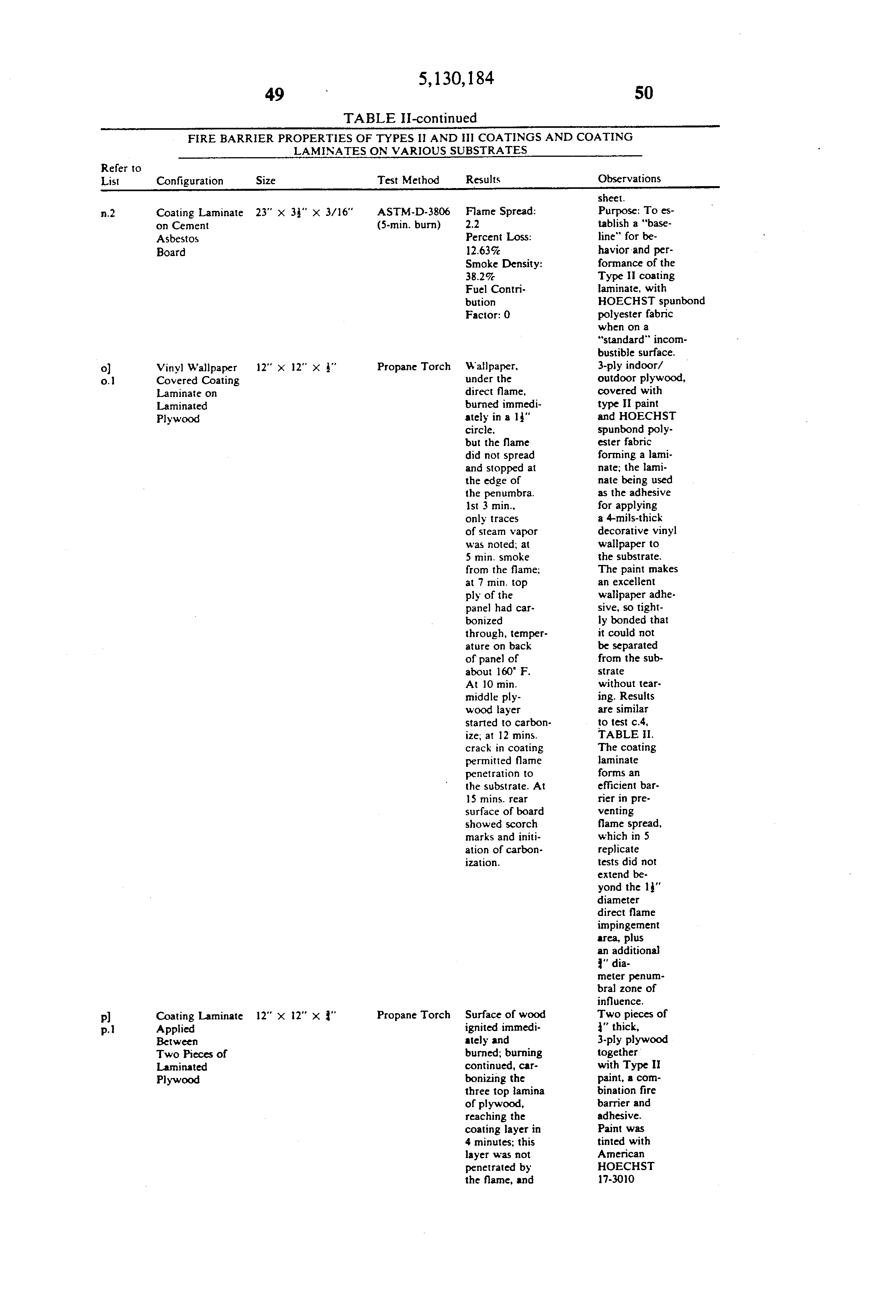 Patent US5130184 - Fire barrier coating and fire barrier plywood Patent US5130184 - Fire barrier coating and fire barrier plywood