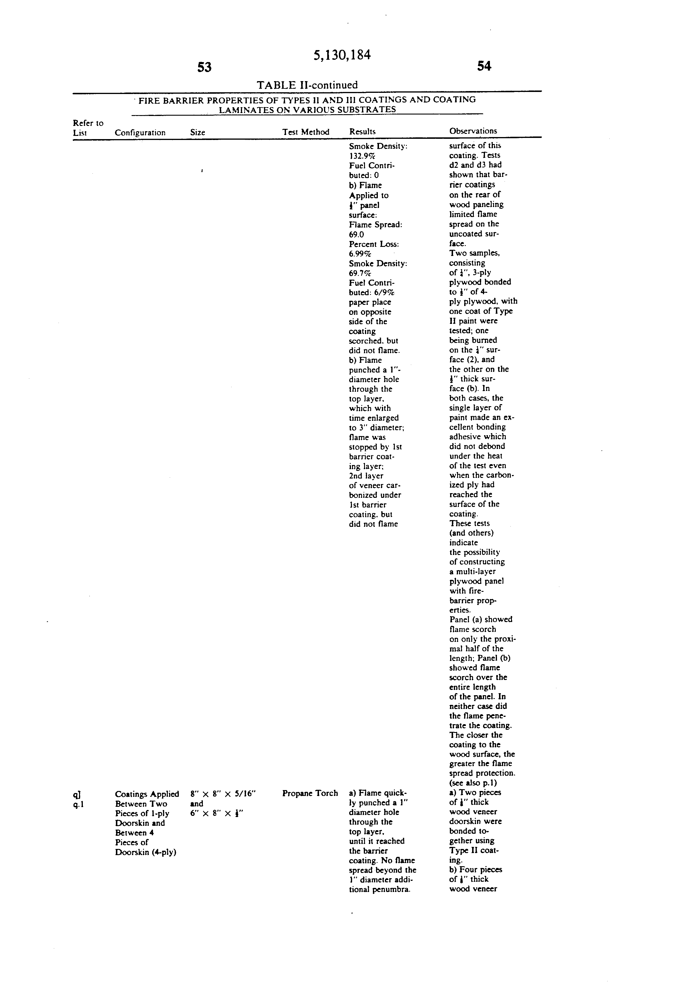 Patent US5130184 - Fire barrier coating and fire barrier plywood Patent US5130184 - Fire barrier coating and fire barrier plywood