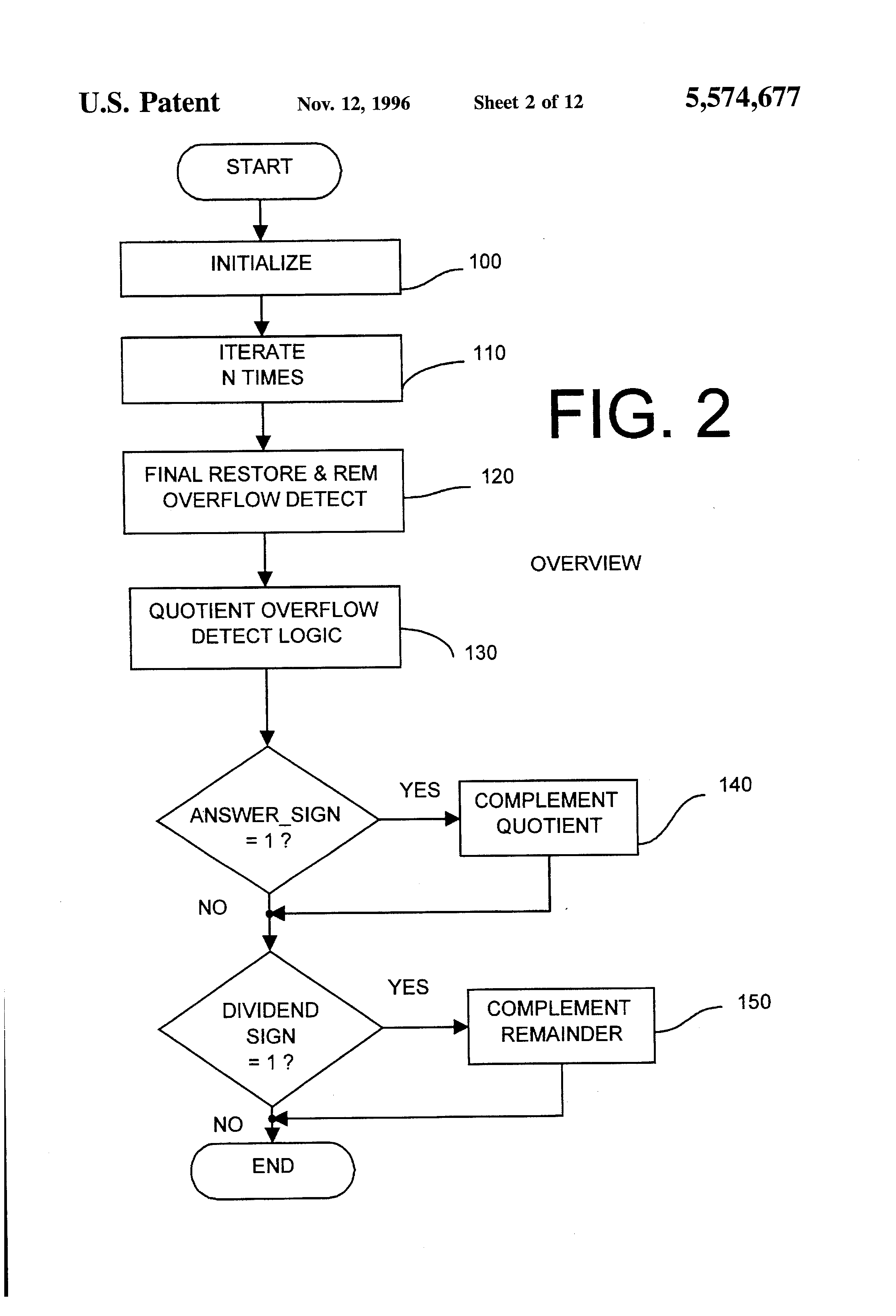 non restoring division algorithm flowchart patent us5574677 adaptive non restoring integer divide non restoring division algorithm flowchart patent us5574677 adaptive non restoring integer divide