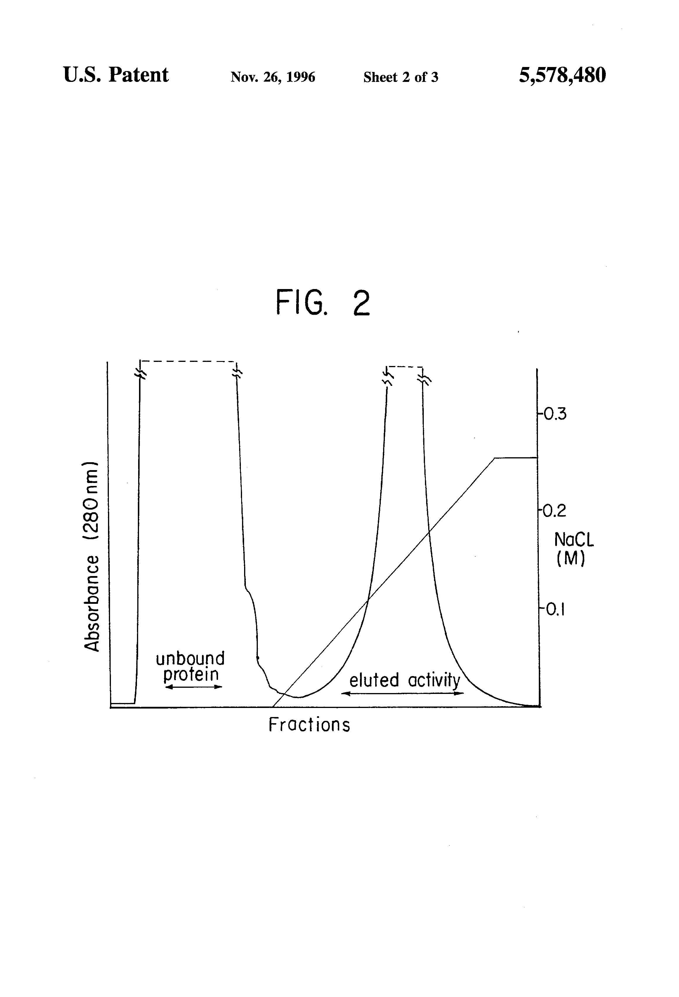 isolation of the major component of Separation and purification: separation and purification, in chemistry, separation of a substance into its components and the removal of impurities there are a large number of important applications in fields such as medicine and manufacturing during world war ii, for example, one of the main problems of the manhattan project, the us. isolation of the major component of Separation and purification: separation and purification, in chemistry, separation of a substance into its components and the removal of impurities there are a large number of important applications in fields such as medicine and manufacturing during world war ii, for example, one of the main problems of the manhattan project, the us.