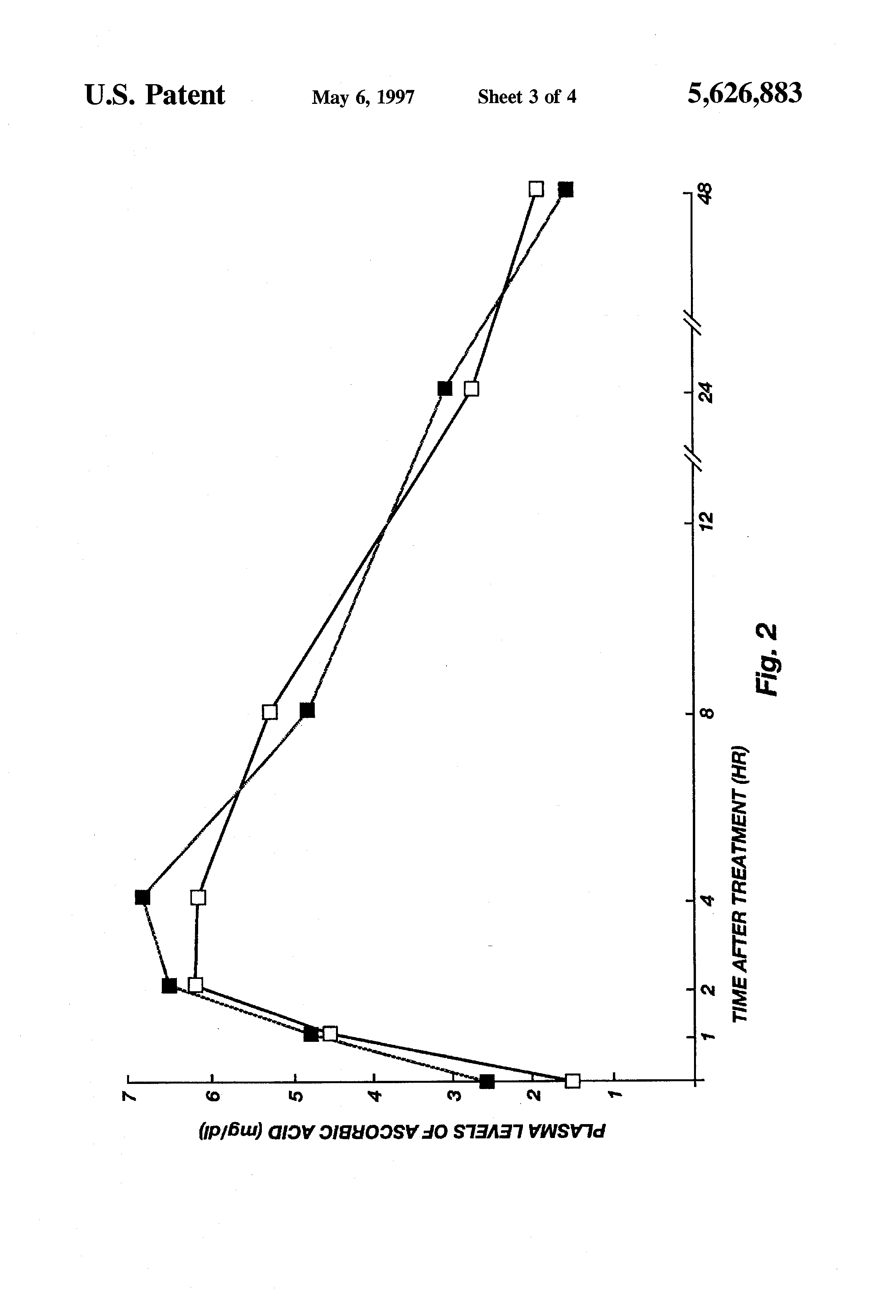 Is Ascorbic Acid Harmful To Humans