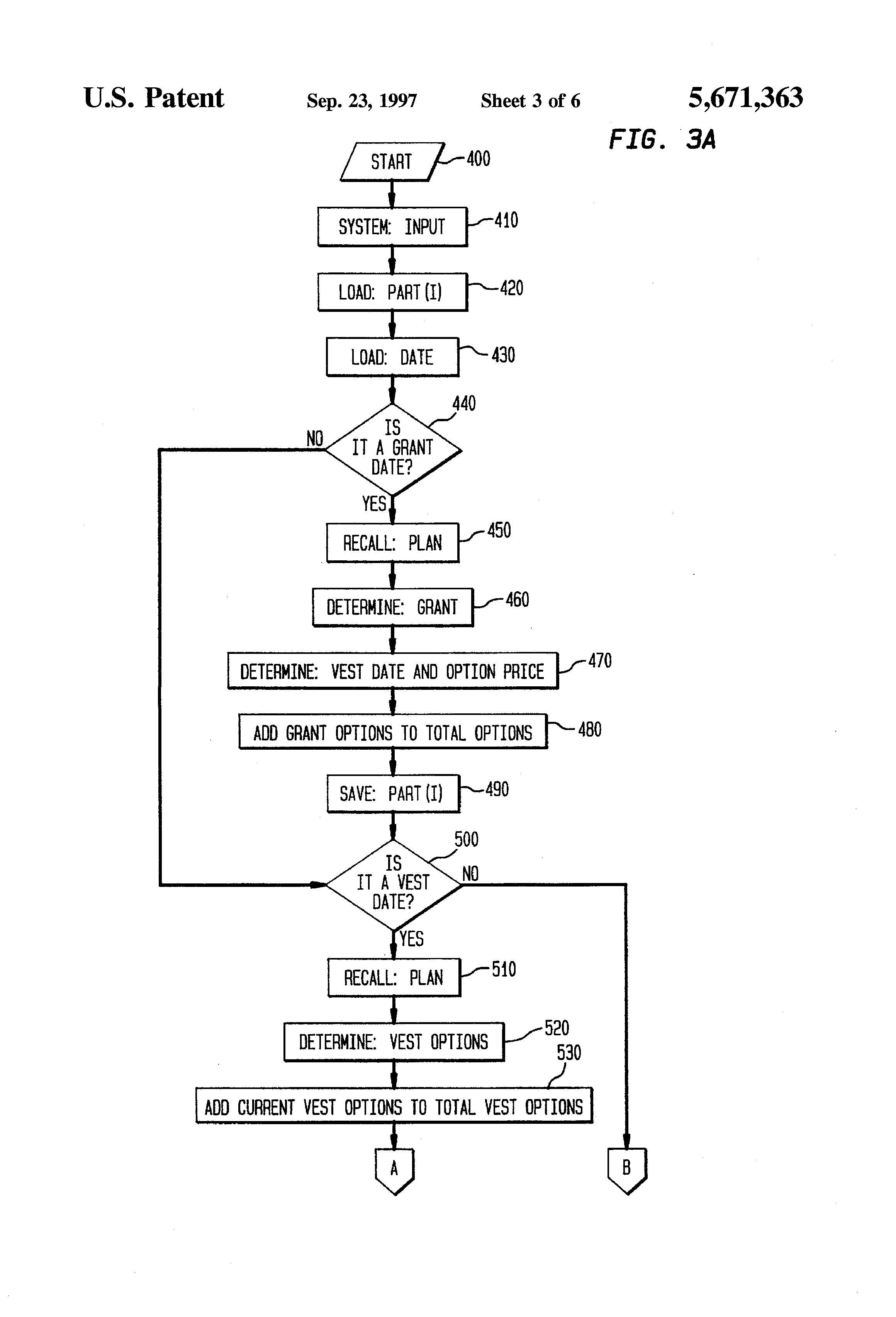 Accounting for stock options private company