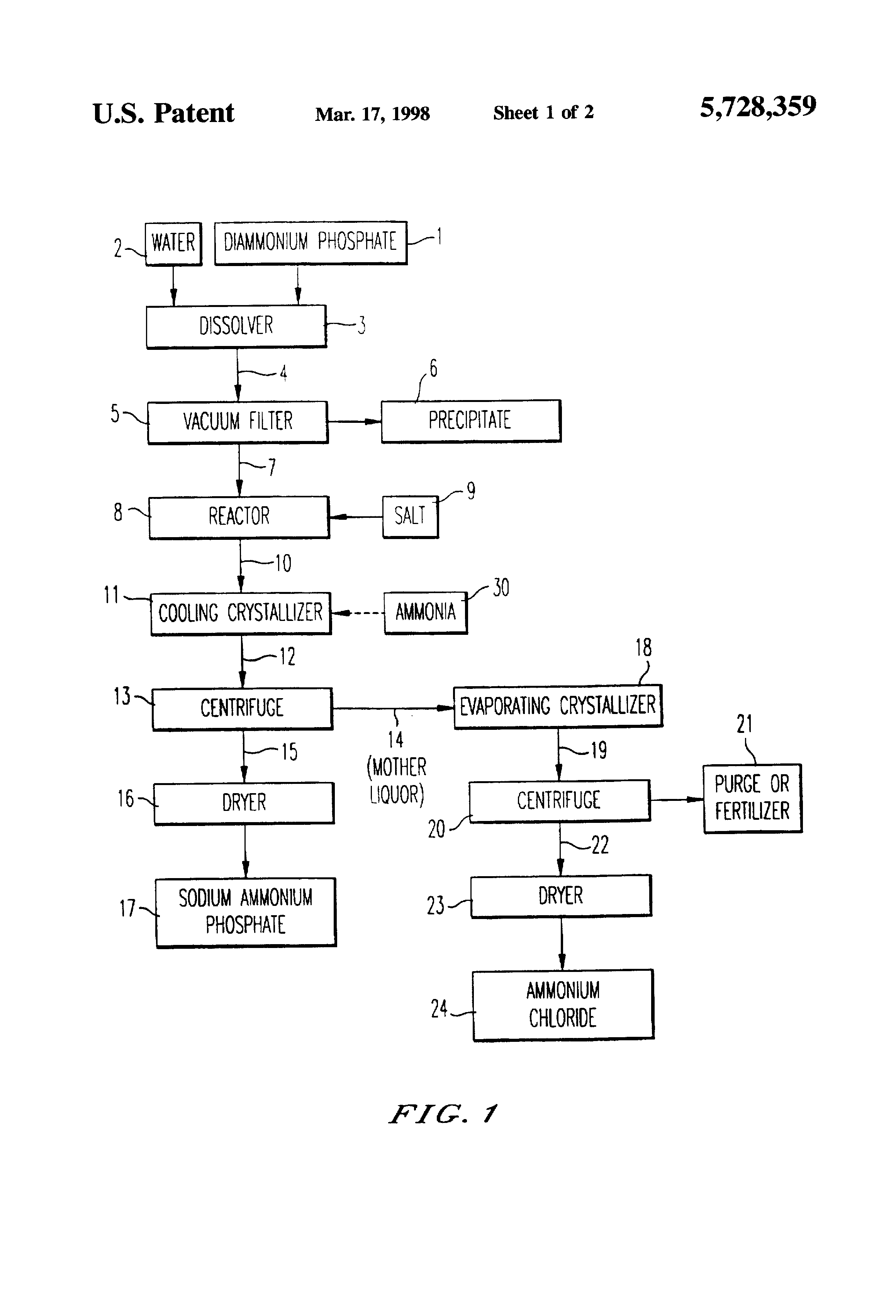Patent Us5728359 Method For The Preparation Of Sodium Ammonium Patent Drawing