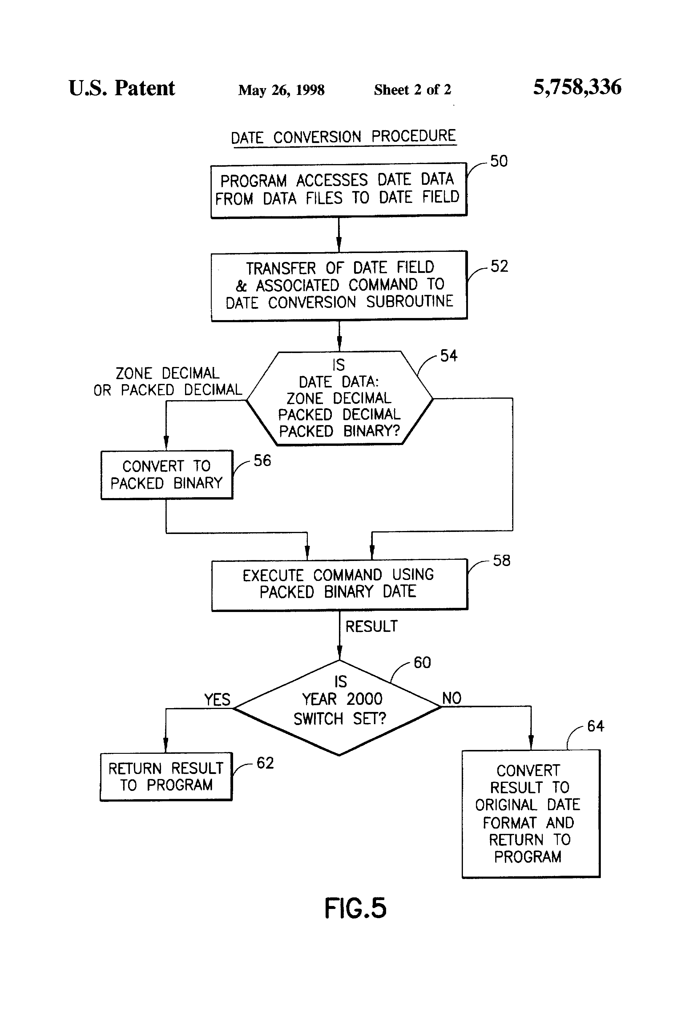 Dating procedure