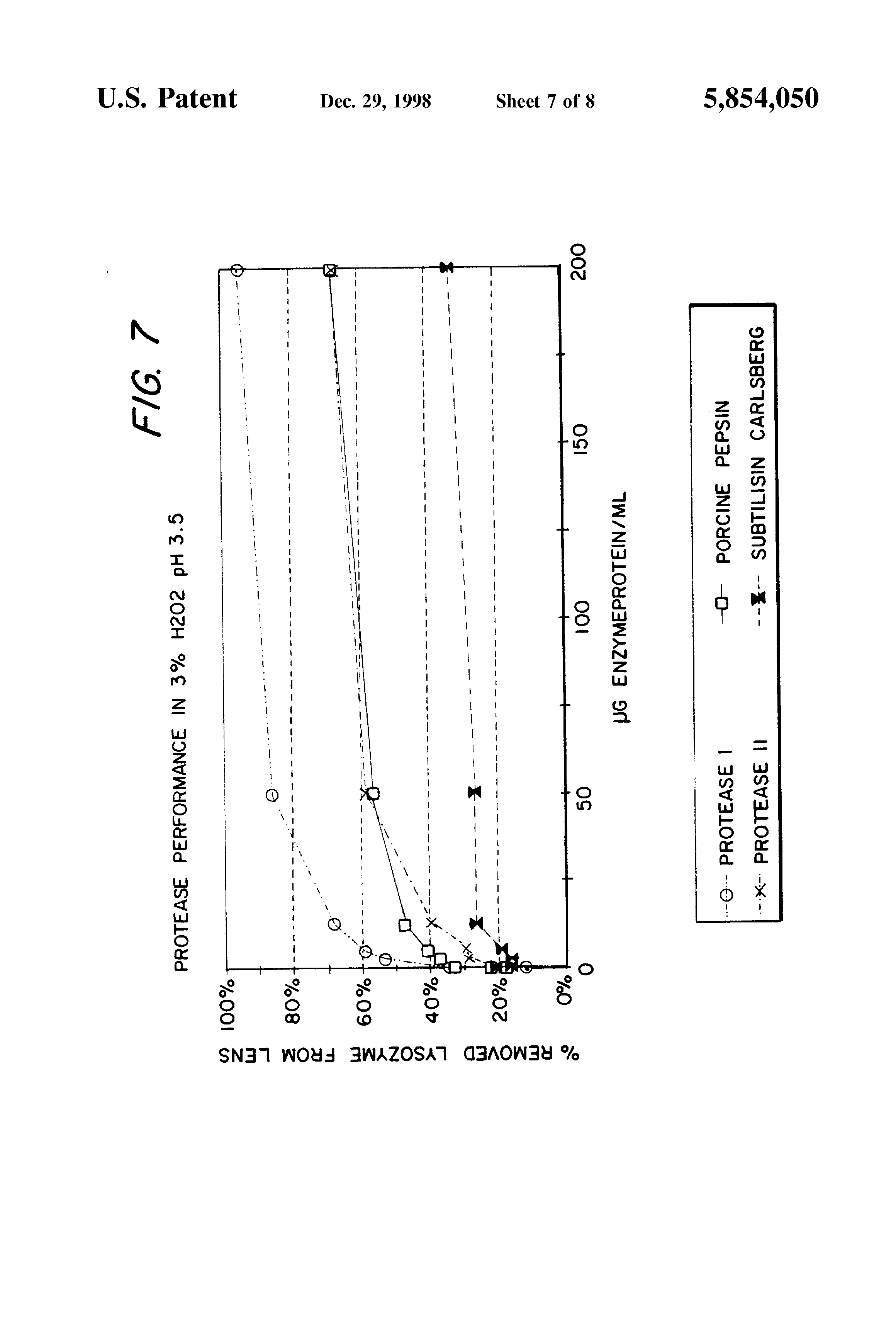 activity of a protease Optimization of production protocol of alkaline protease by streptomyces pulvereceus 1djayasree, protease activity and was selected and further studied. activity of a protease Optimization of production protocol of alkaline protease by streptomyces pulvereceus 1djayasree, protease activity and was selected and further studied.