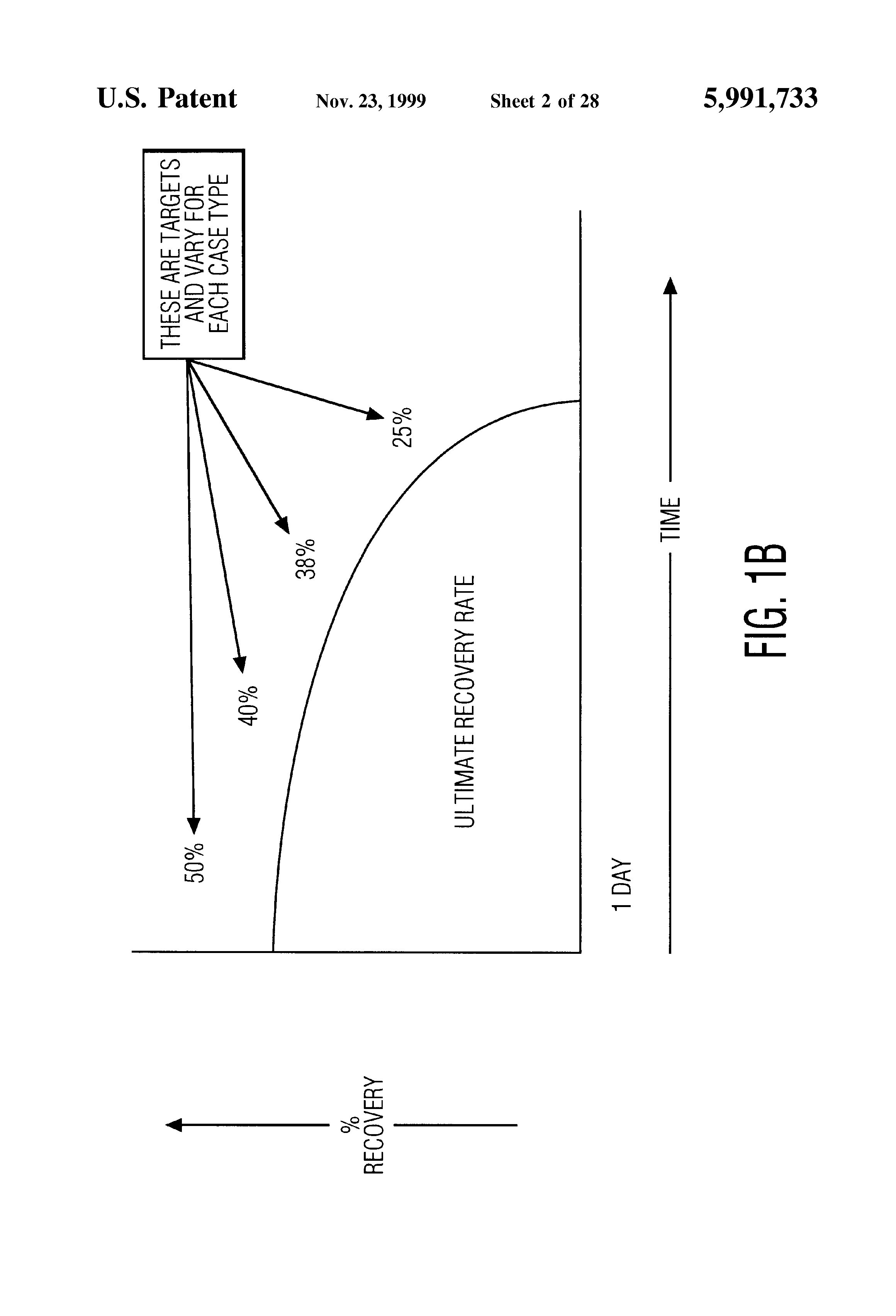 Assigning accounts receivable