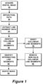 Repeating patterns roulette system