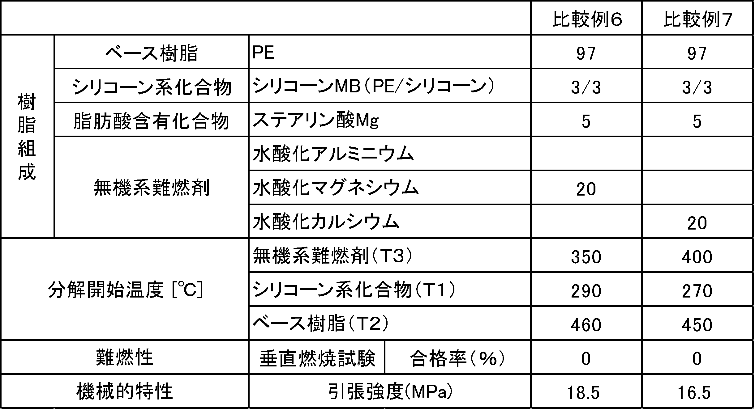 Figure JPOXMLDOC01-appb-T000005