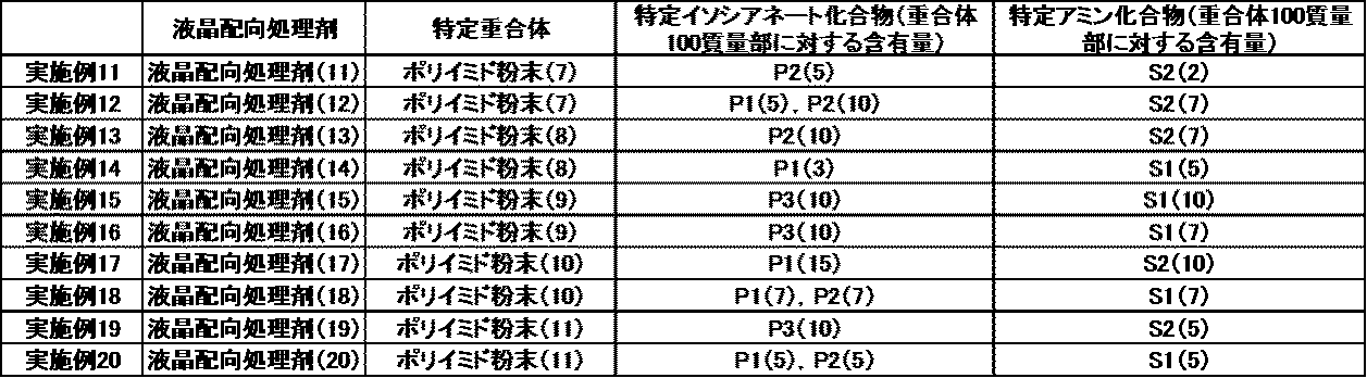 Figure JPOXMLDOC01-appb-T000087