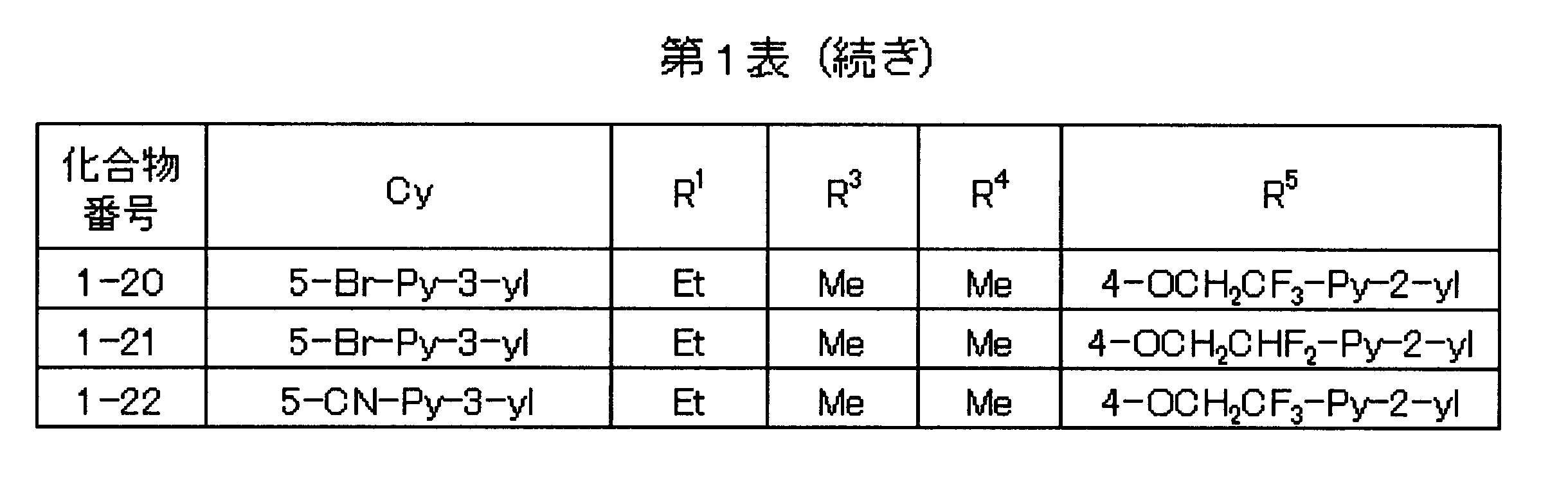 Figure JPOXMLDOC01-appb-T000012