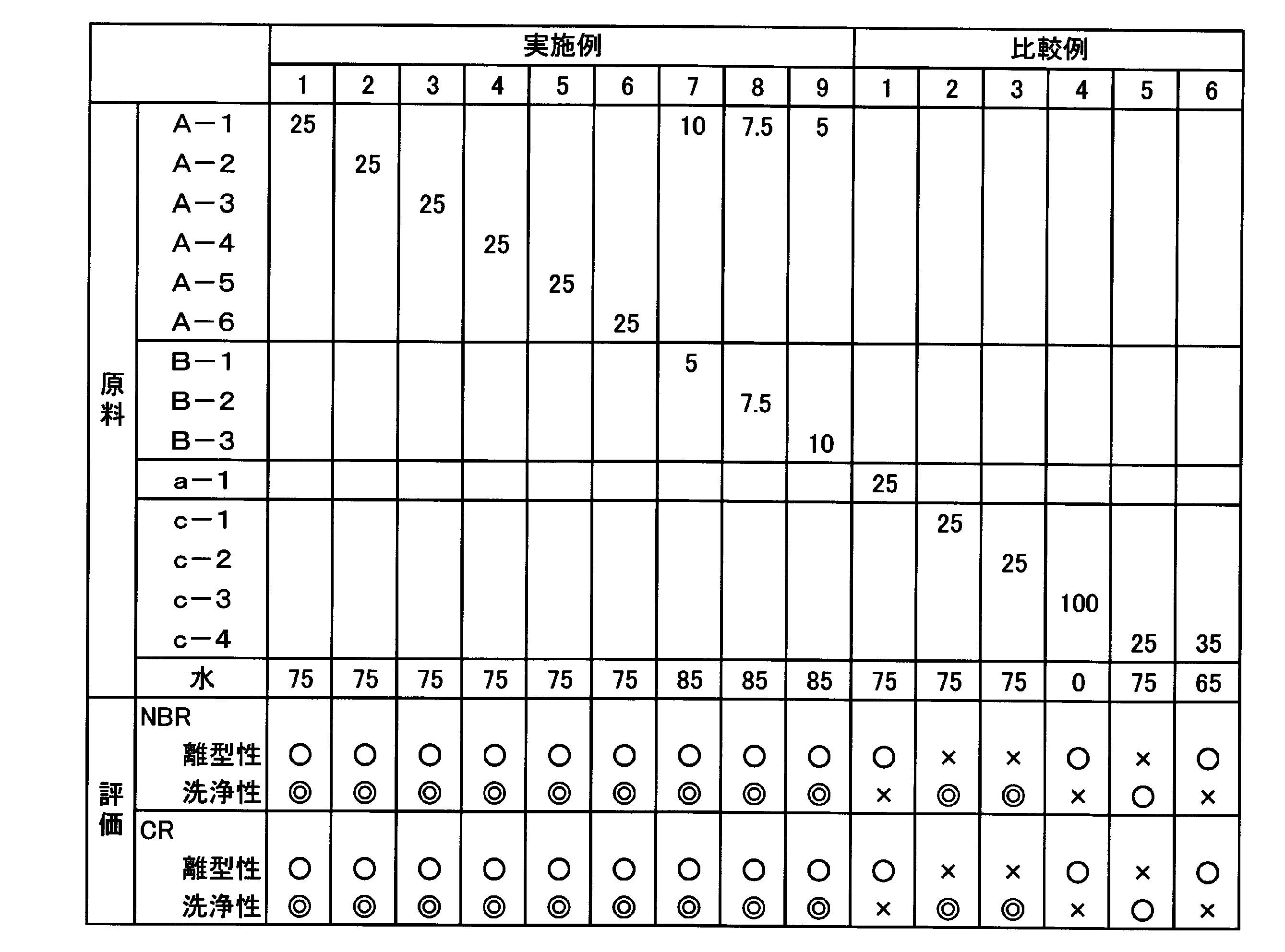 Figure JPOXMLDOC01-appb-T000003