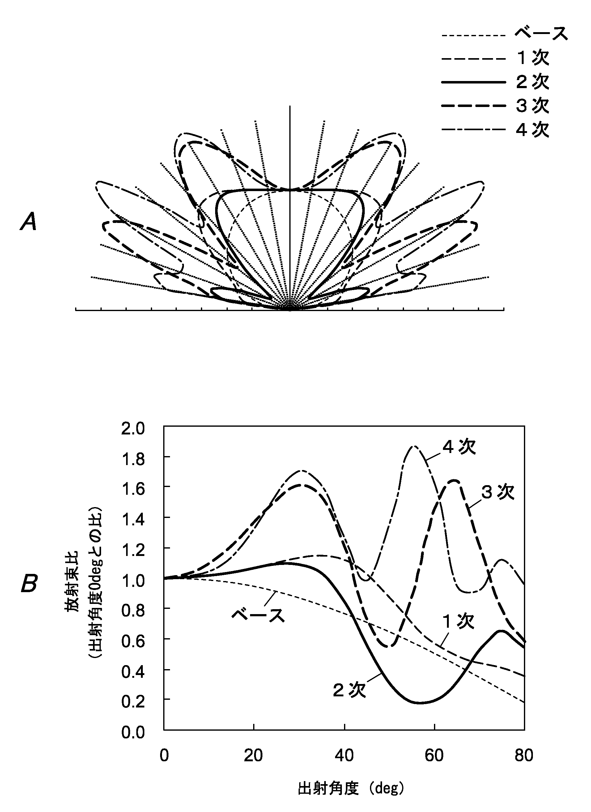 Woa1 有機エレクトロルミネッセンス素子及び照明装置 Google Patents