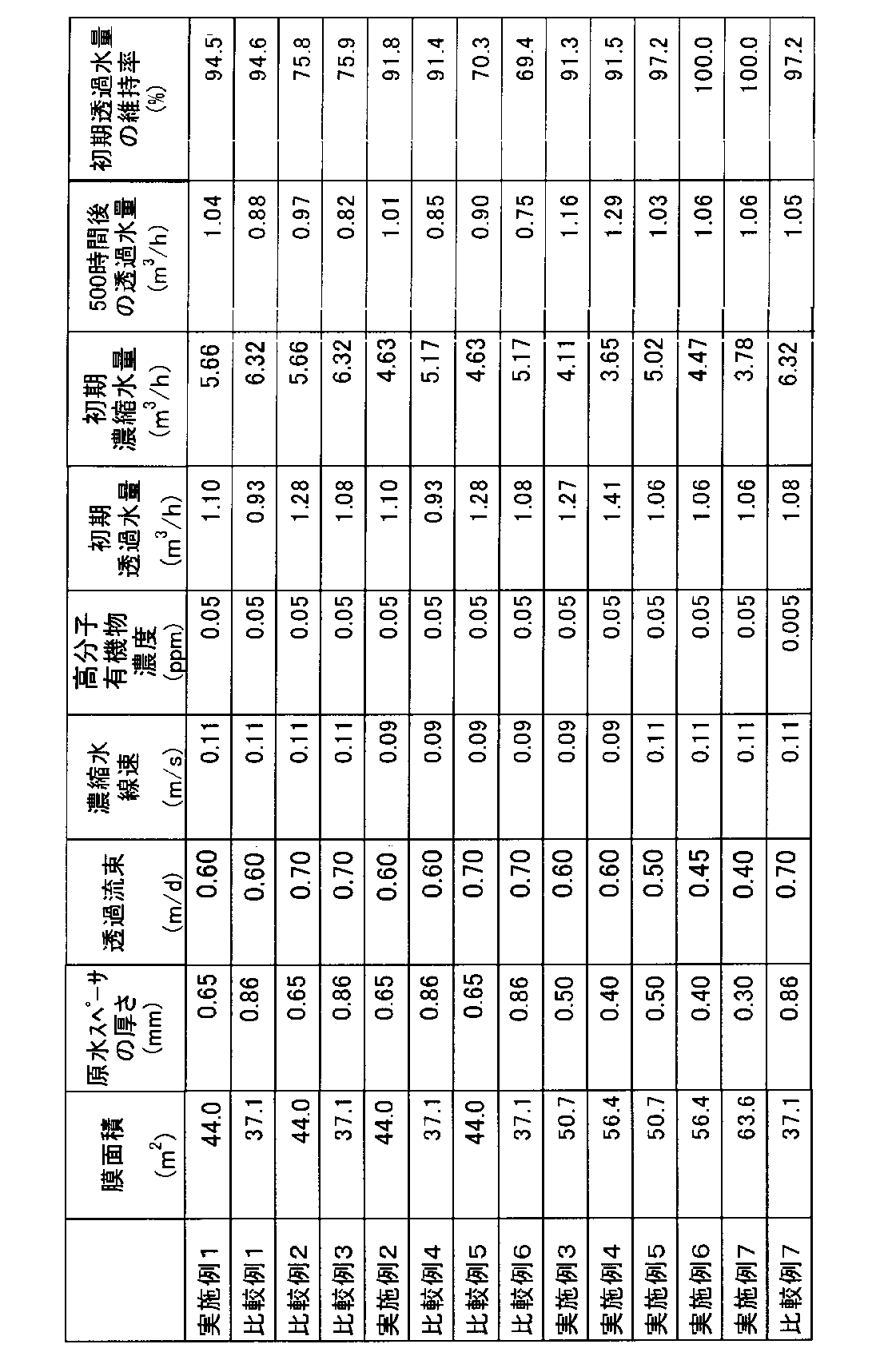 Figure JPOXMLDOC01-appb-T000003