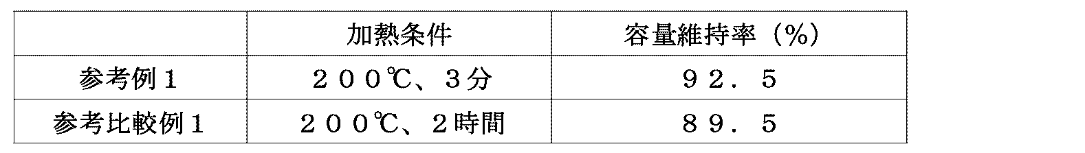Figure JPOXMLDOC01-appb-T000008