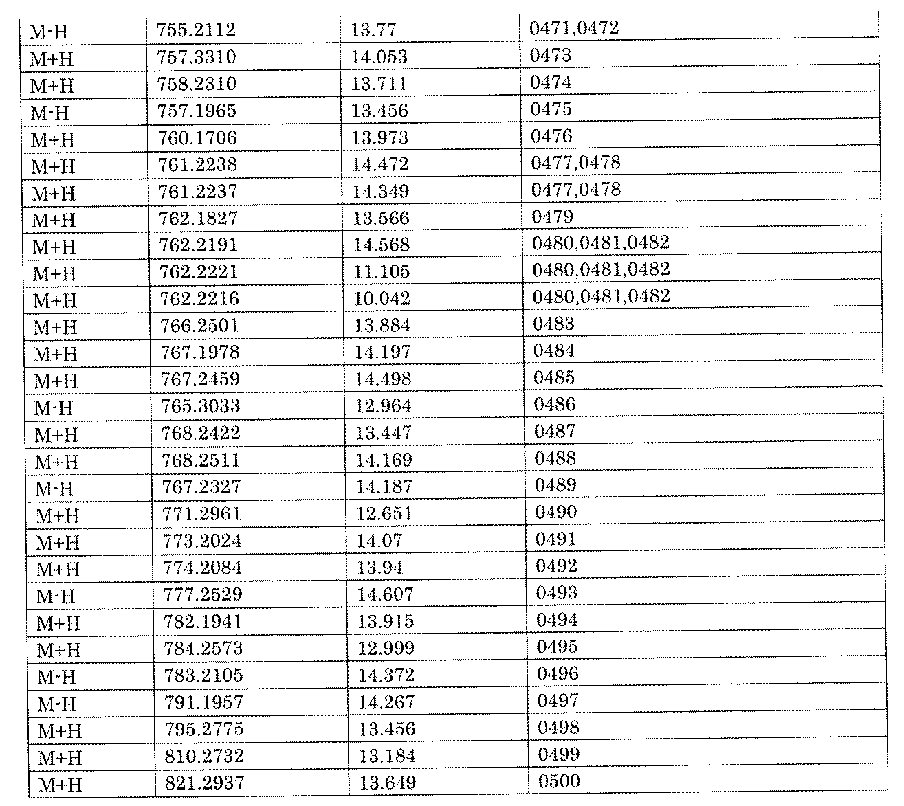 Figure JPOXMLDOC01-appb-I002029