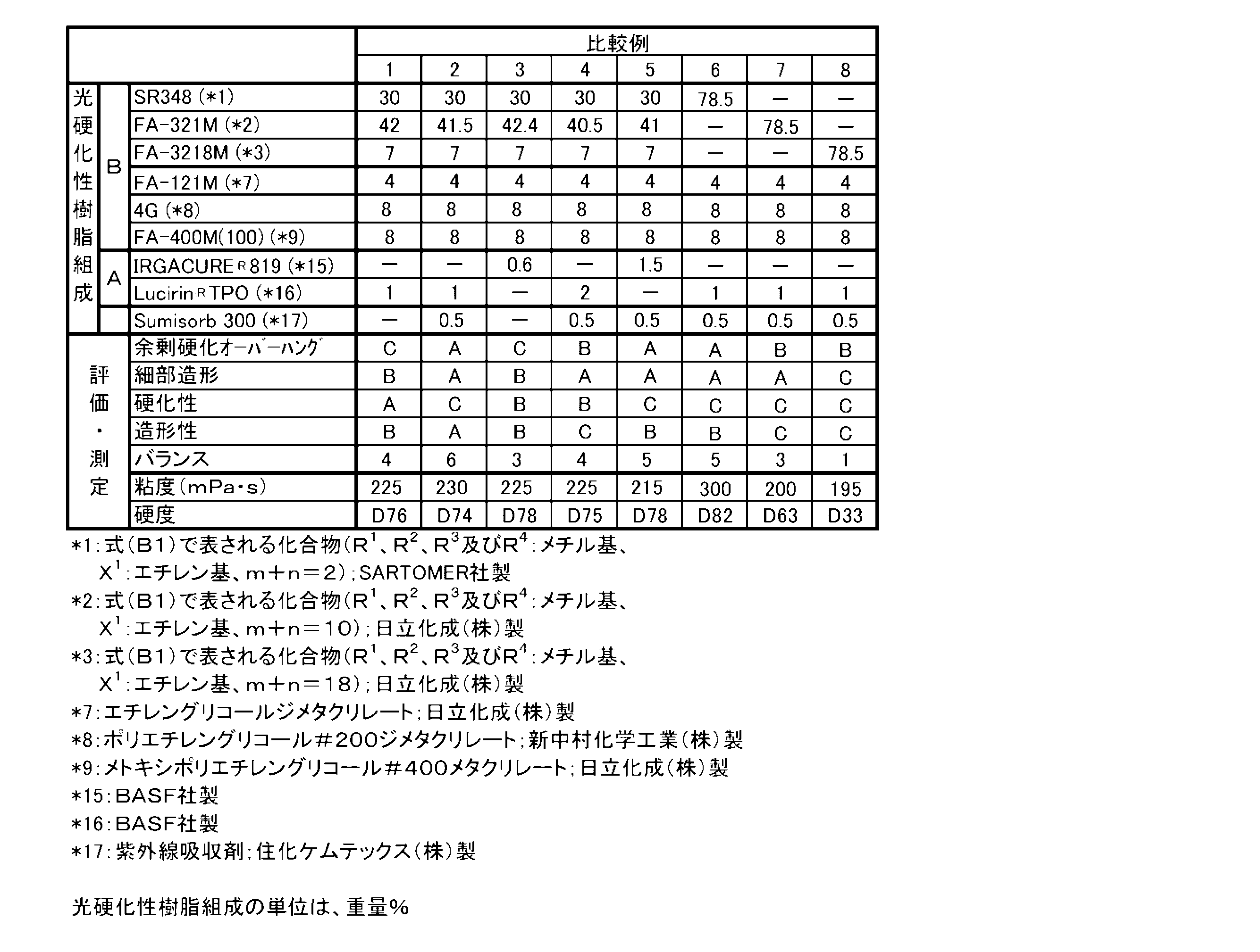 Figure JPOXMLDOC01-appb-T000031