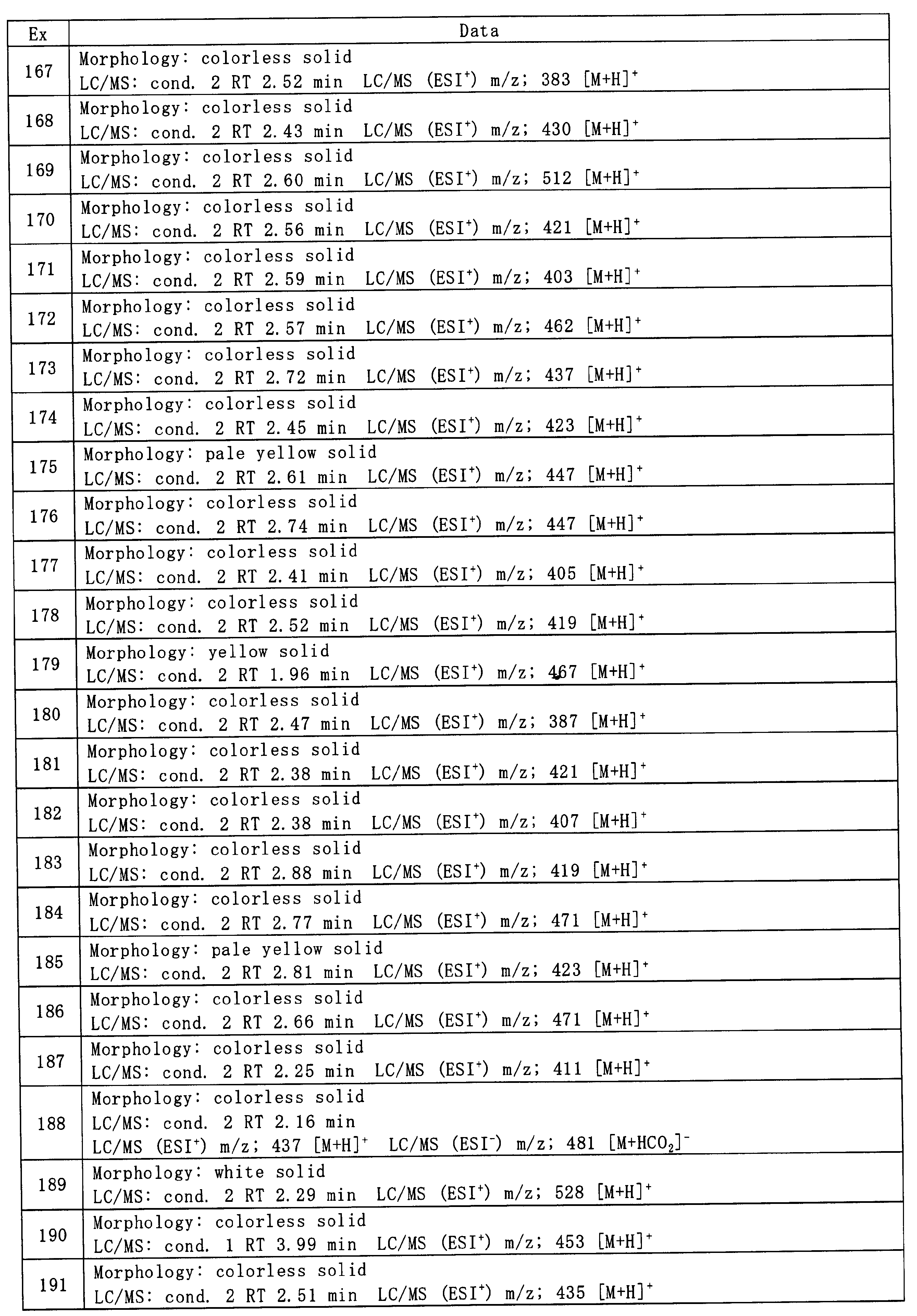 Figure JPOXMLDOC01-appb-T000108