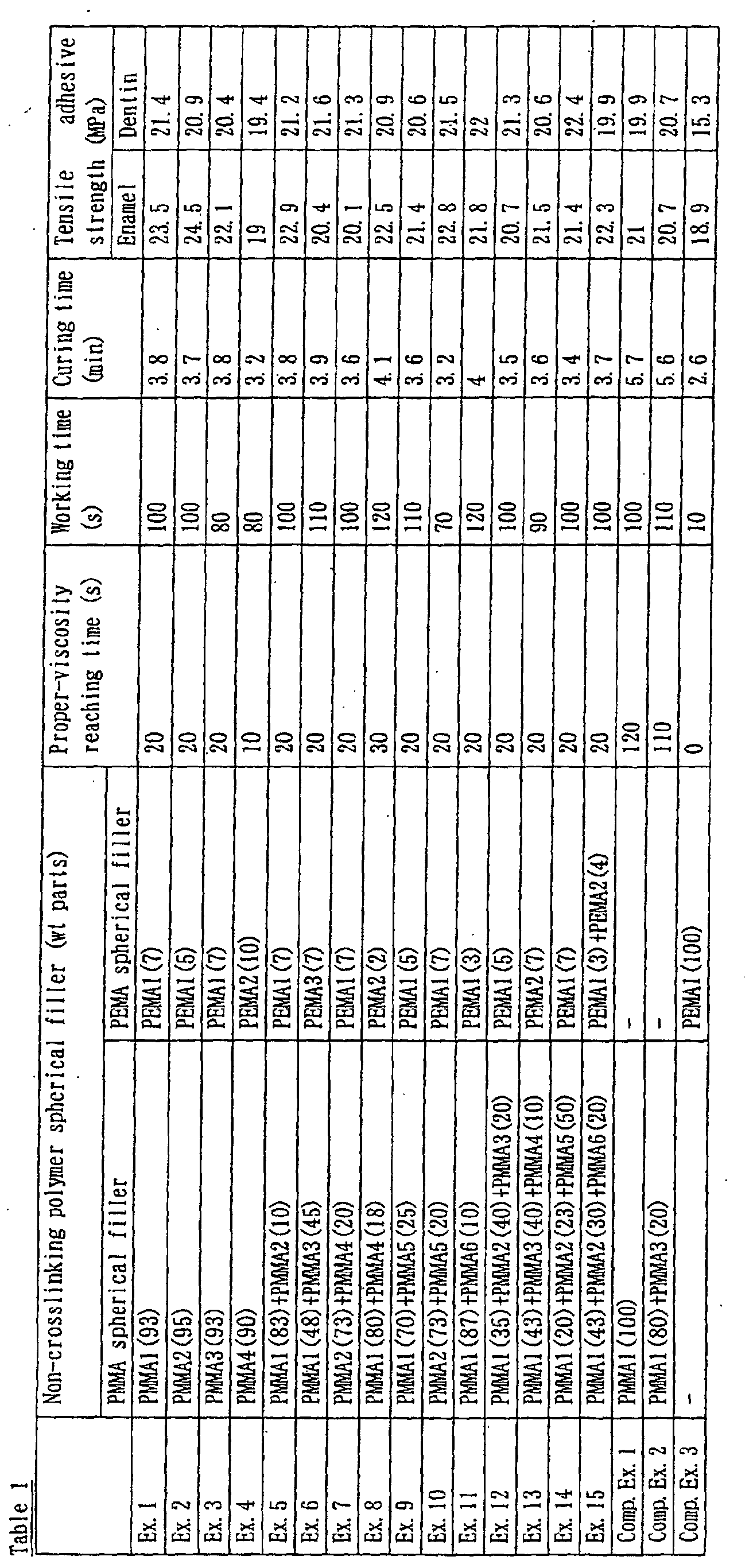 Figure 00530001