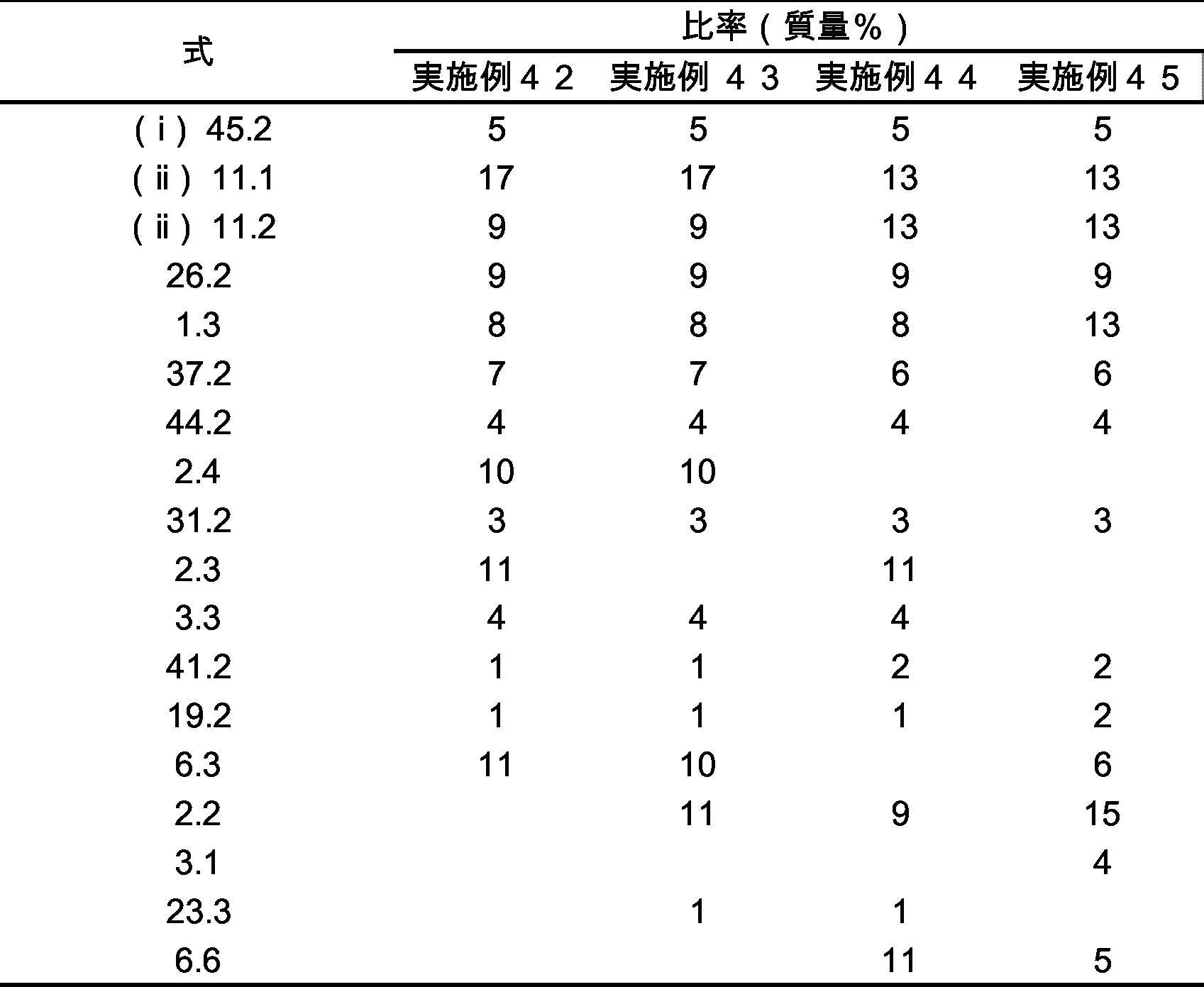 Figure JPOXMLDOC01-appb-T000643