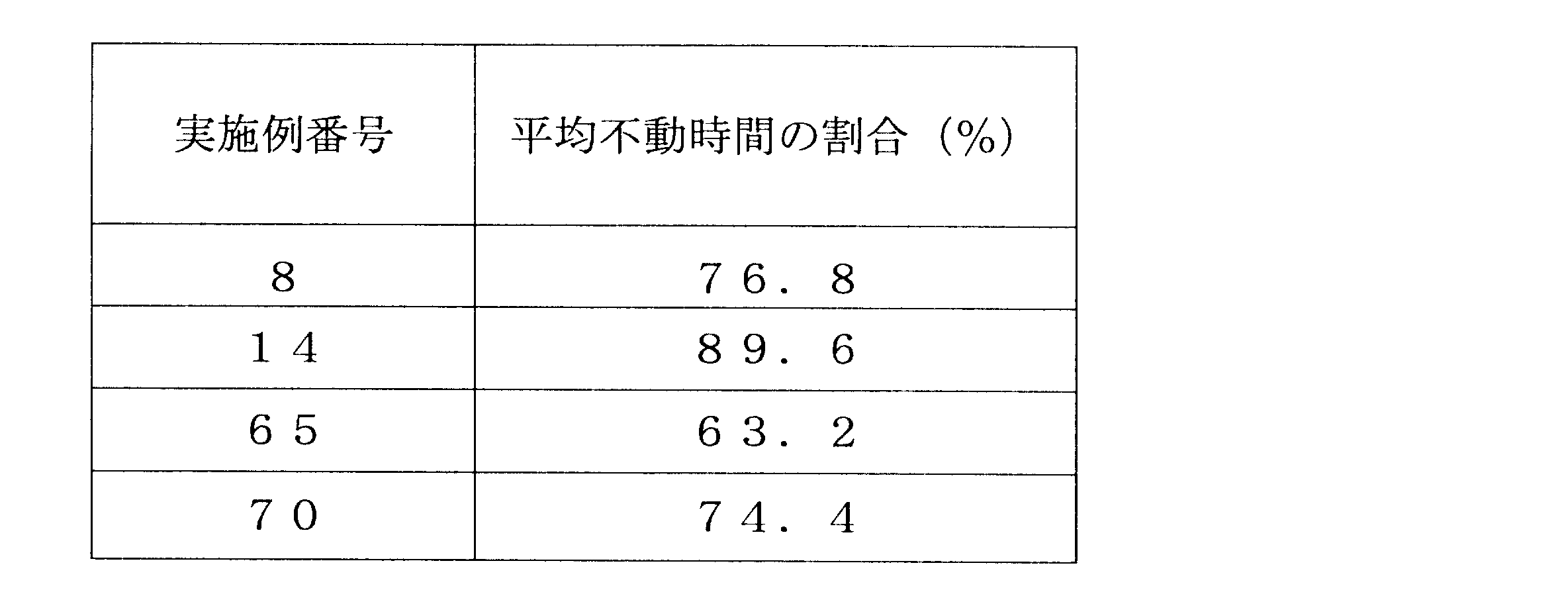 Figure JPOXMLDOC01-appb-T000220