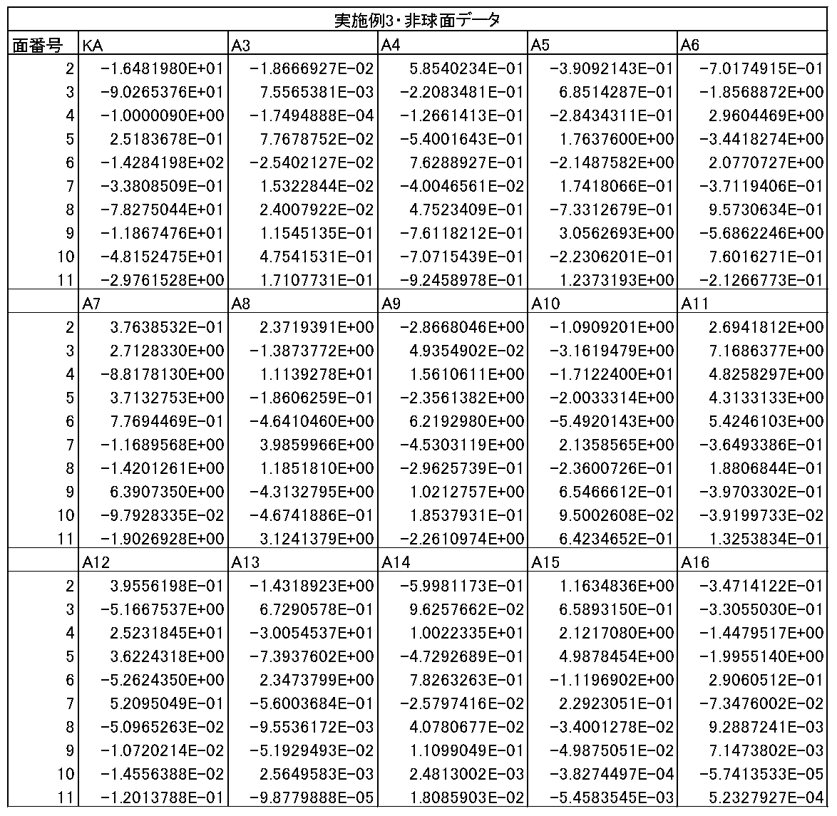 Figure JPOXMLDOC01-appb-T000006