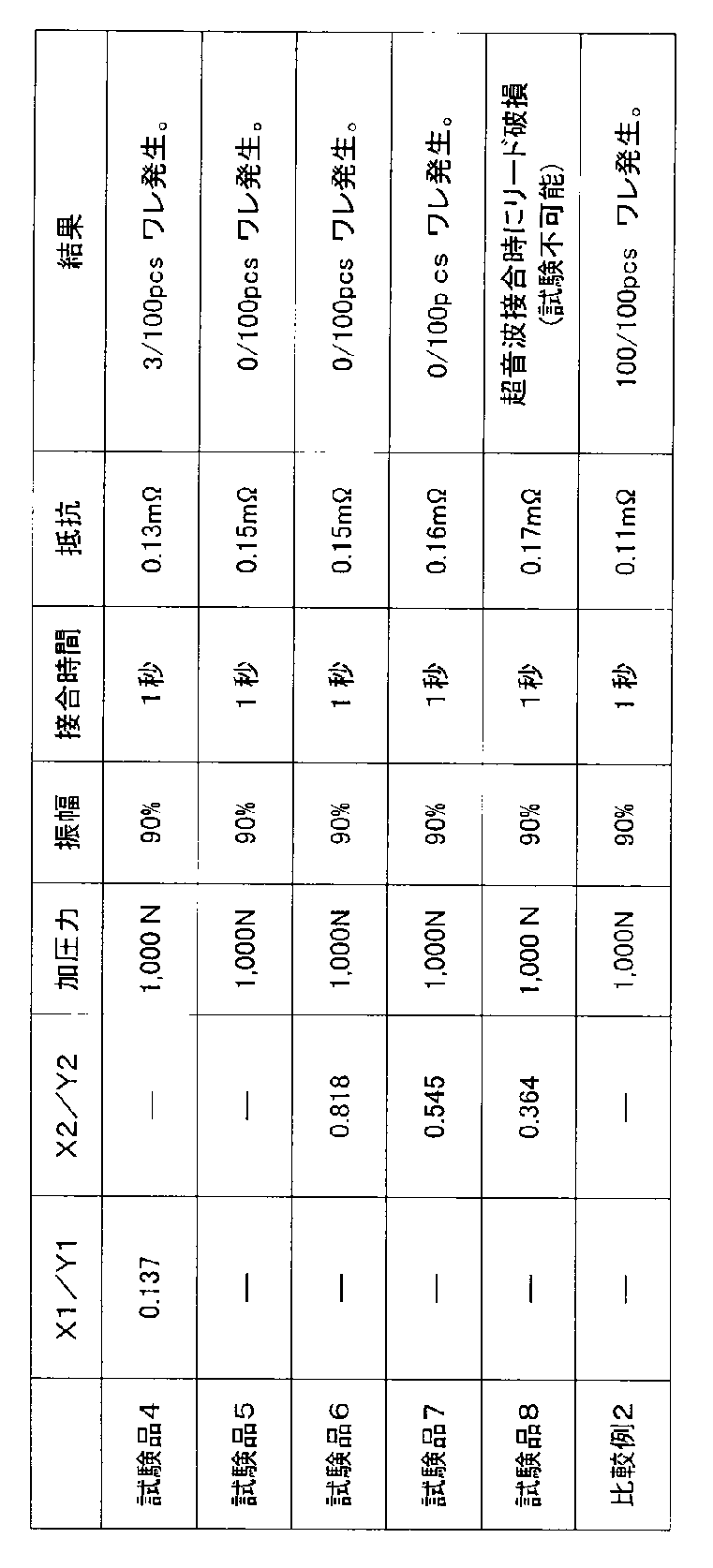 Figure JPOXMLDOC01-appb-T000002