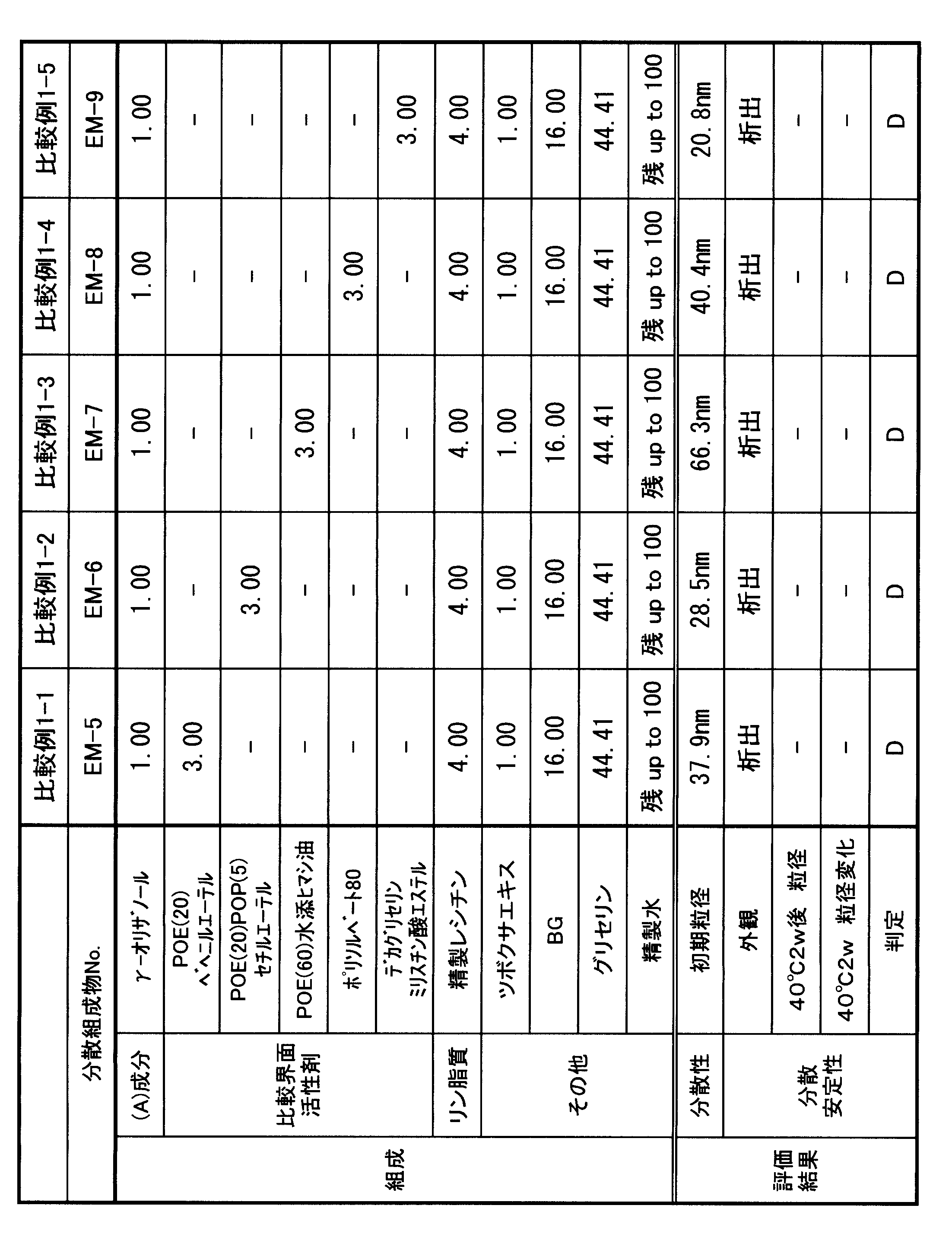 Figure JPOXMLDOC01-appb-T000020