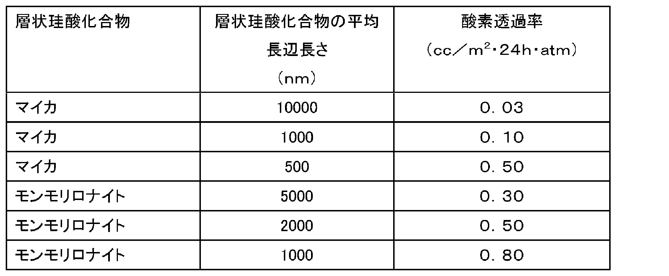 Figure JPOXMLDOC01-appb-T000009