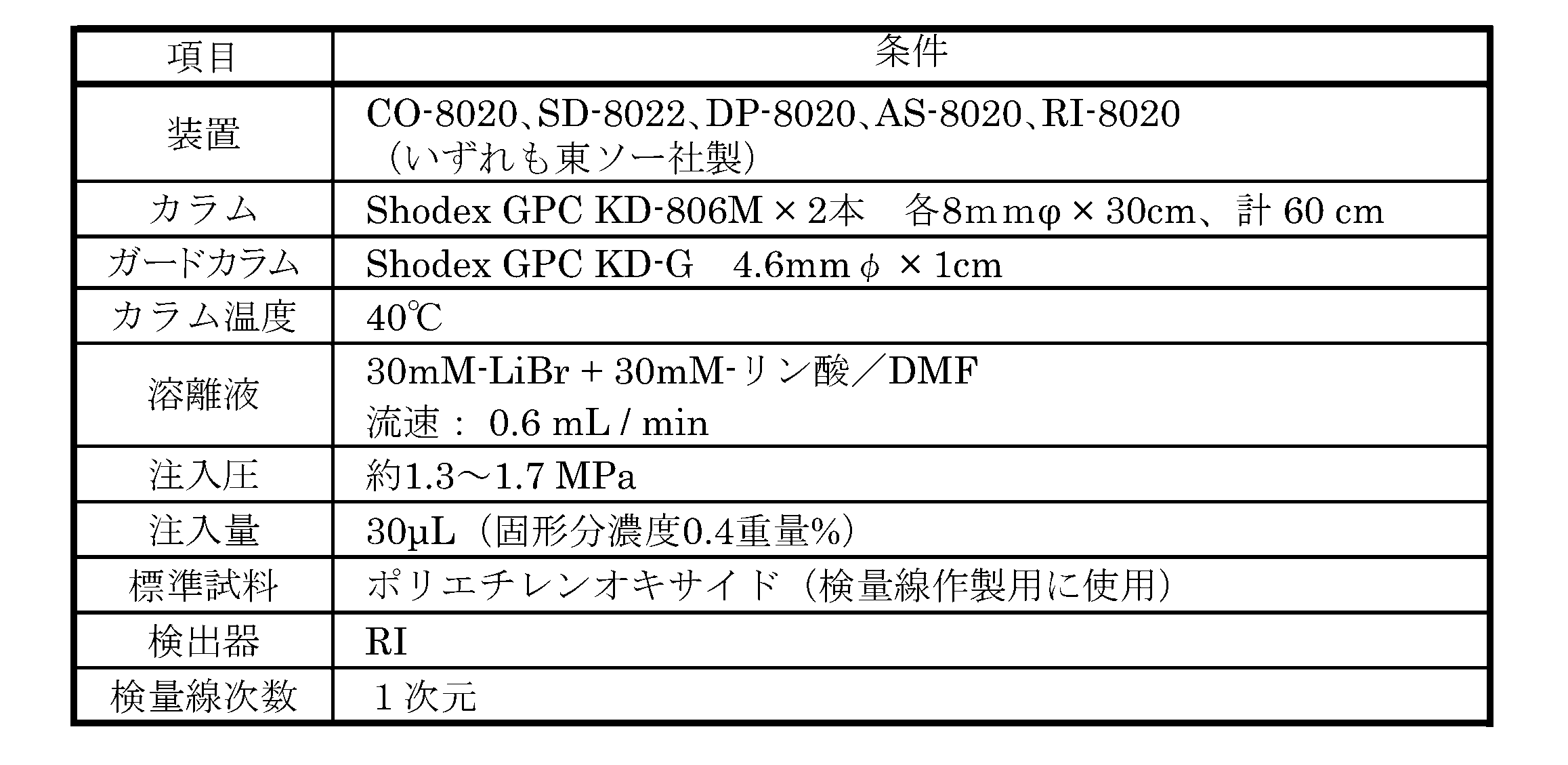 Figure JPOXMLDOC01-appb-T000032
