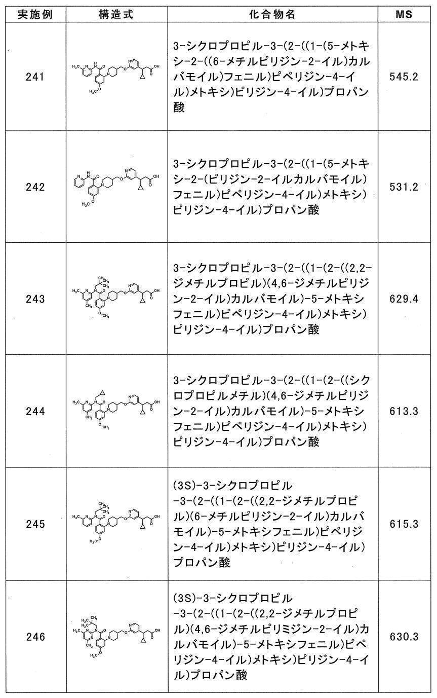 Figure JPOXMLDOC01-appb-T000068